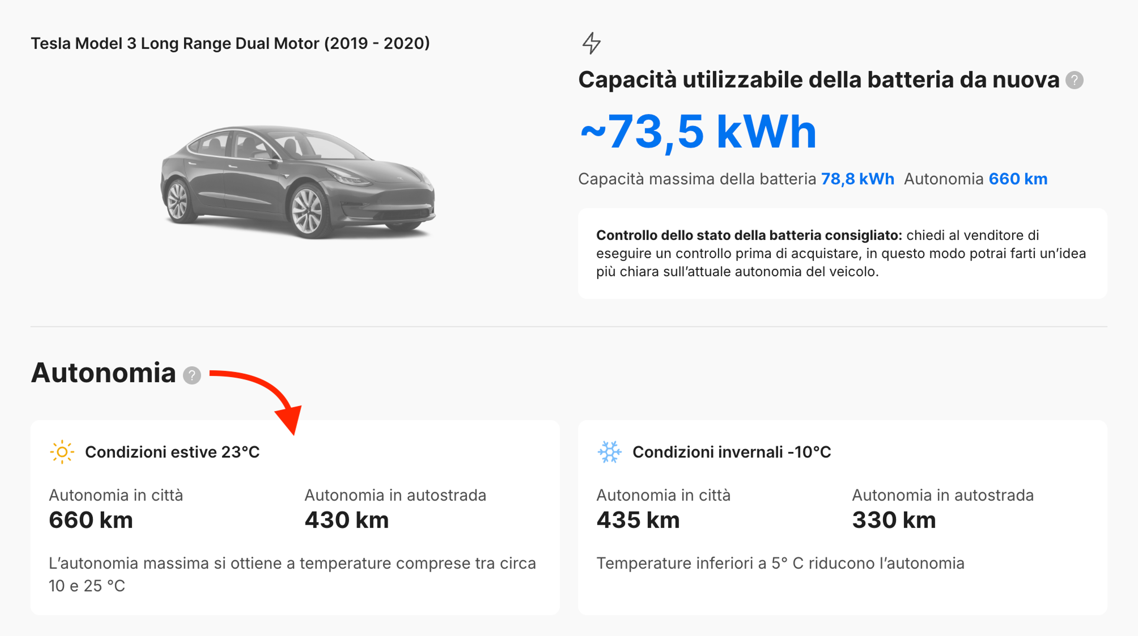 Stime dell’autonomia del veicolo elettrico che mostrano le differenze tra l’estate e l’inverno.
