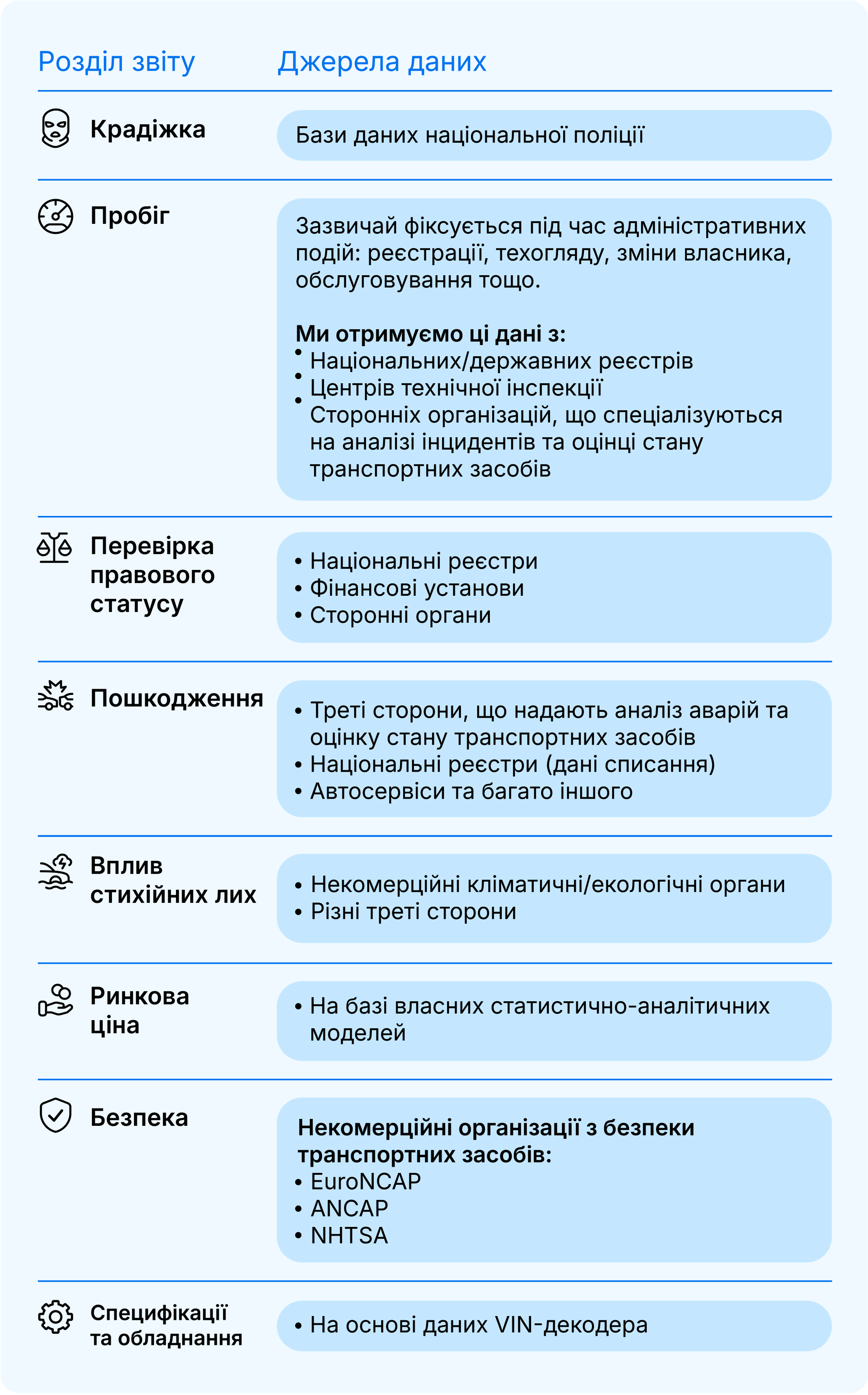 Звідки беруться дані для carVertical