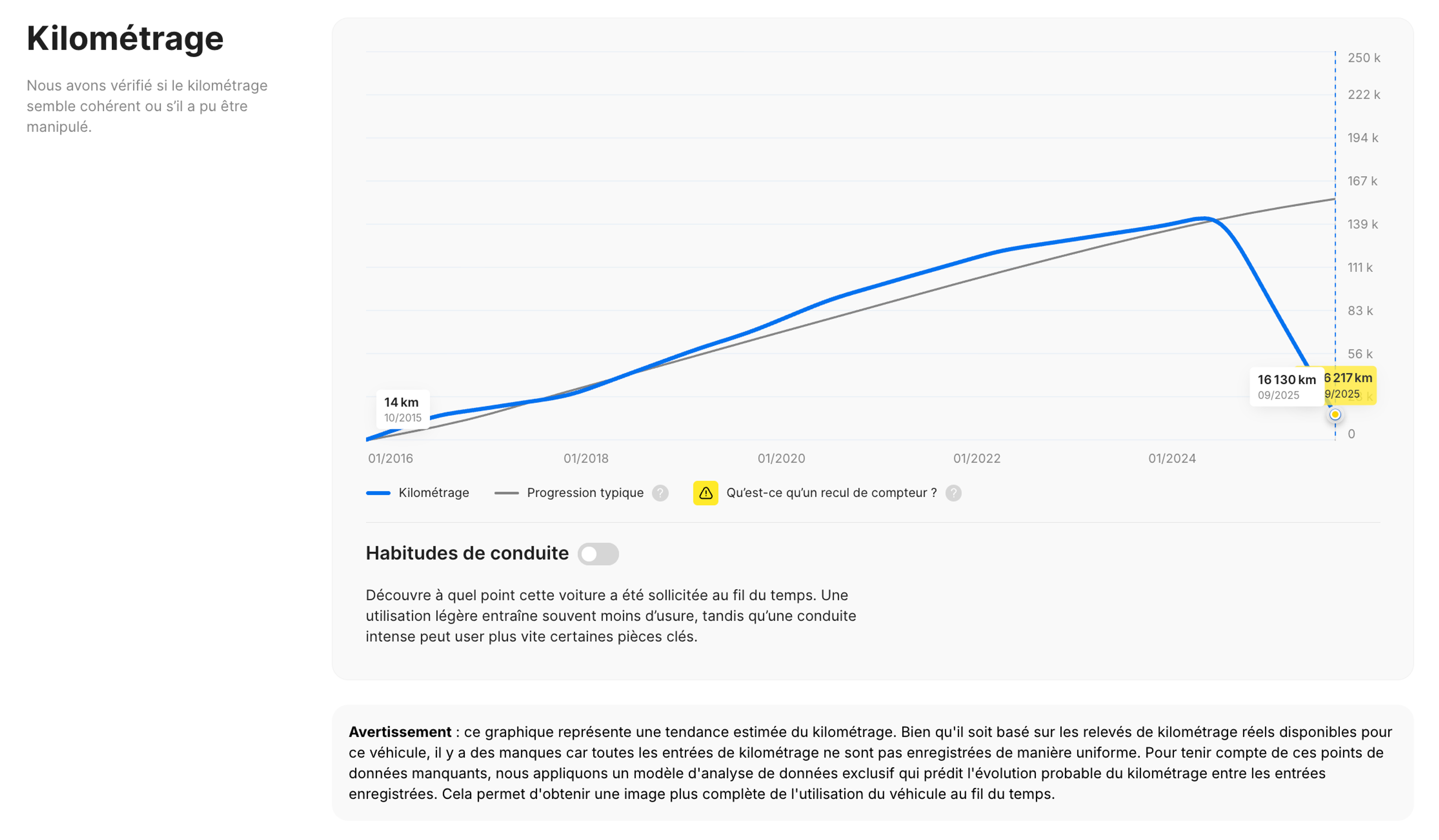Rapport indiquant une manipulation du kilométrage