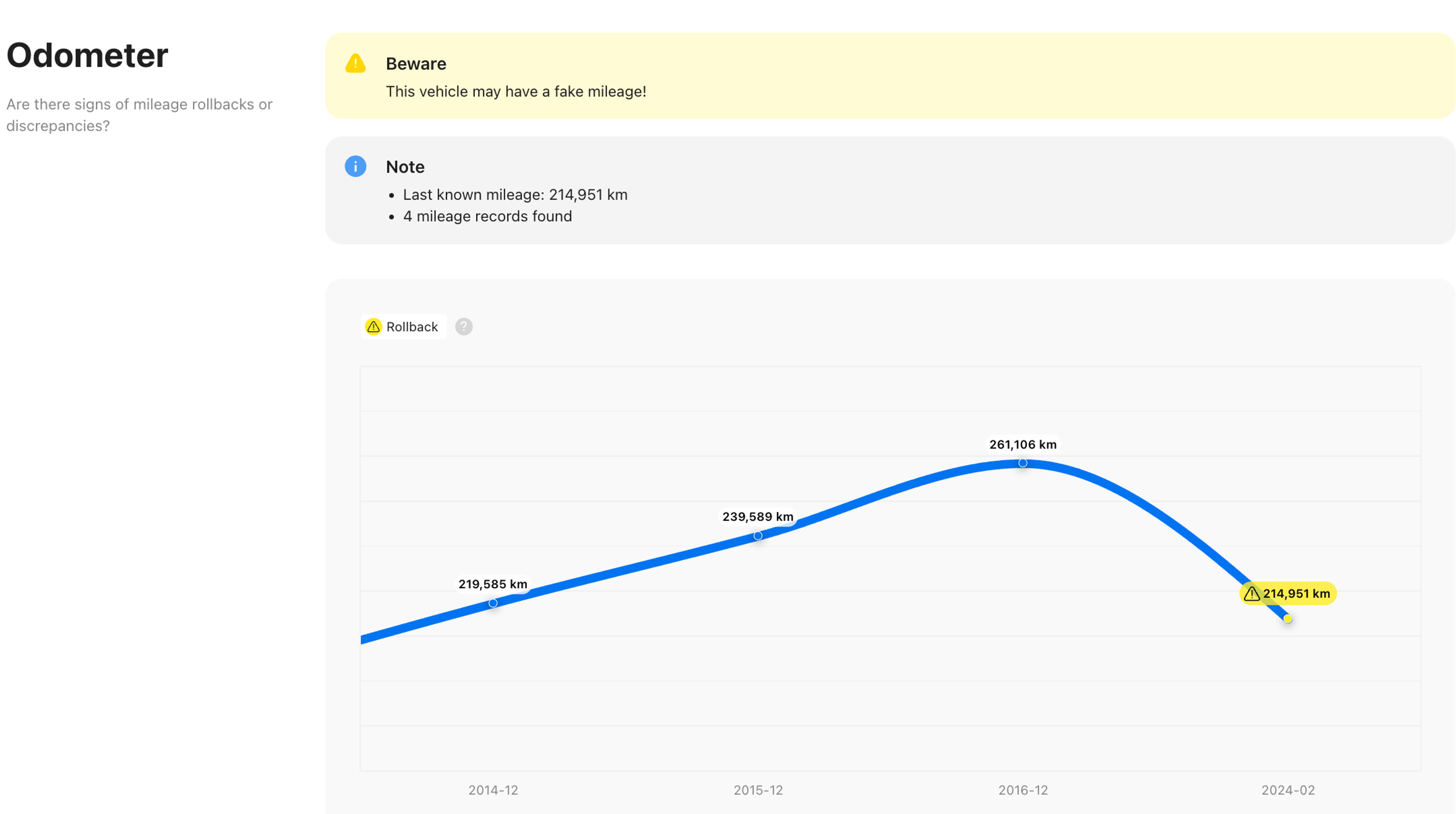 Mileage verification in carVertical report