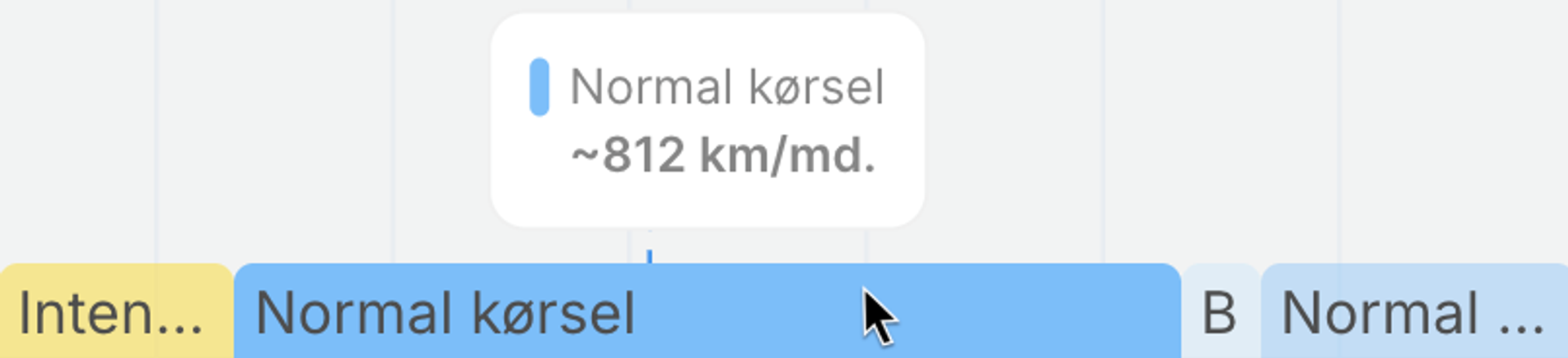 gennemsnitlig månedlig afstand, som bilen har kørt