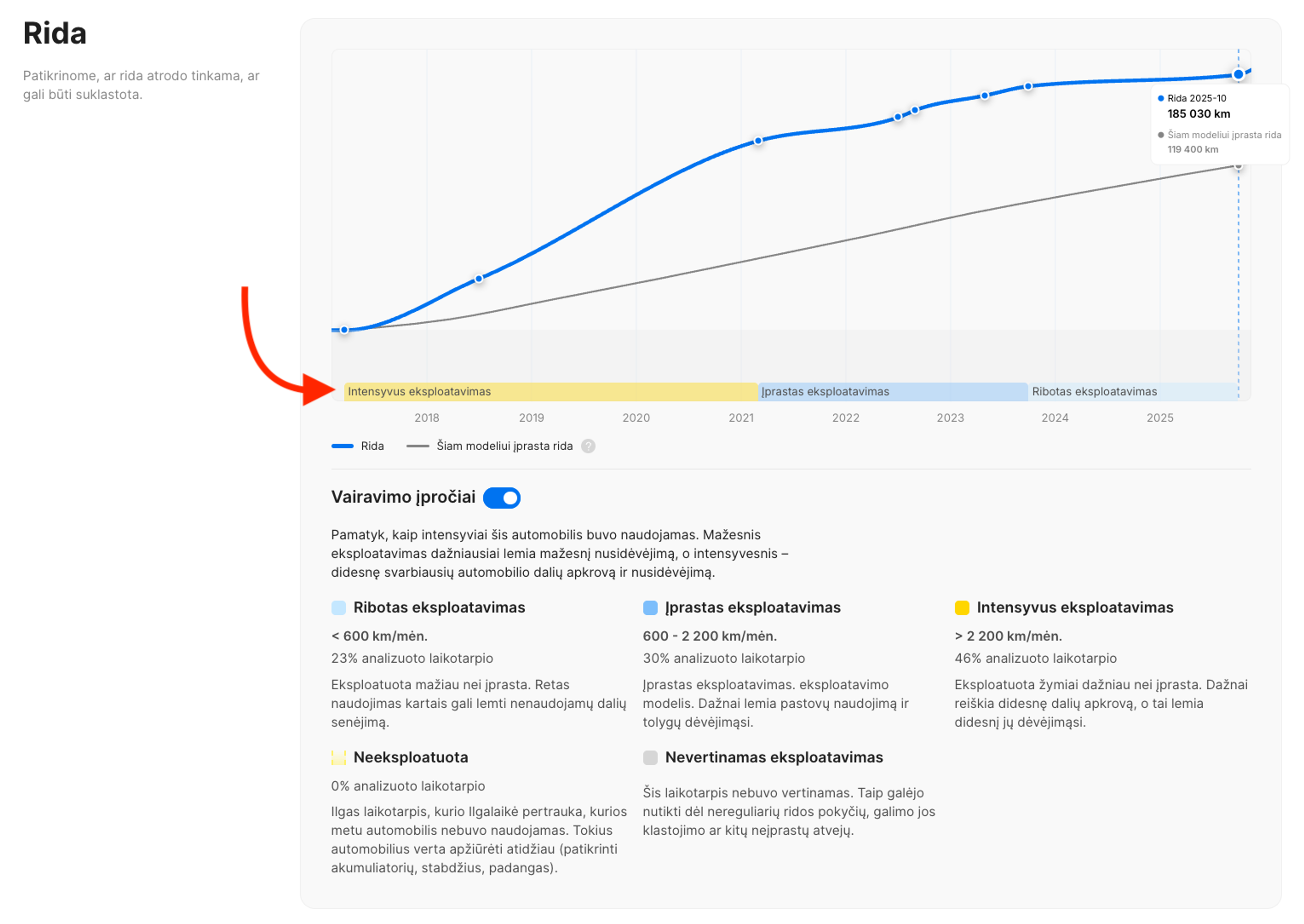 Vairavimo įpročių įrankis ataskaitos Ridos skiltyje