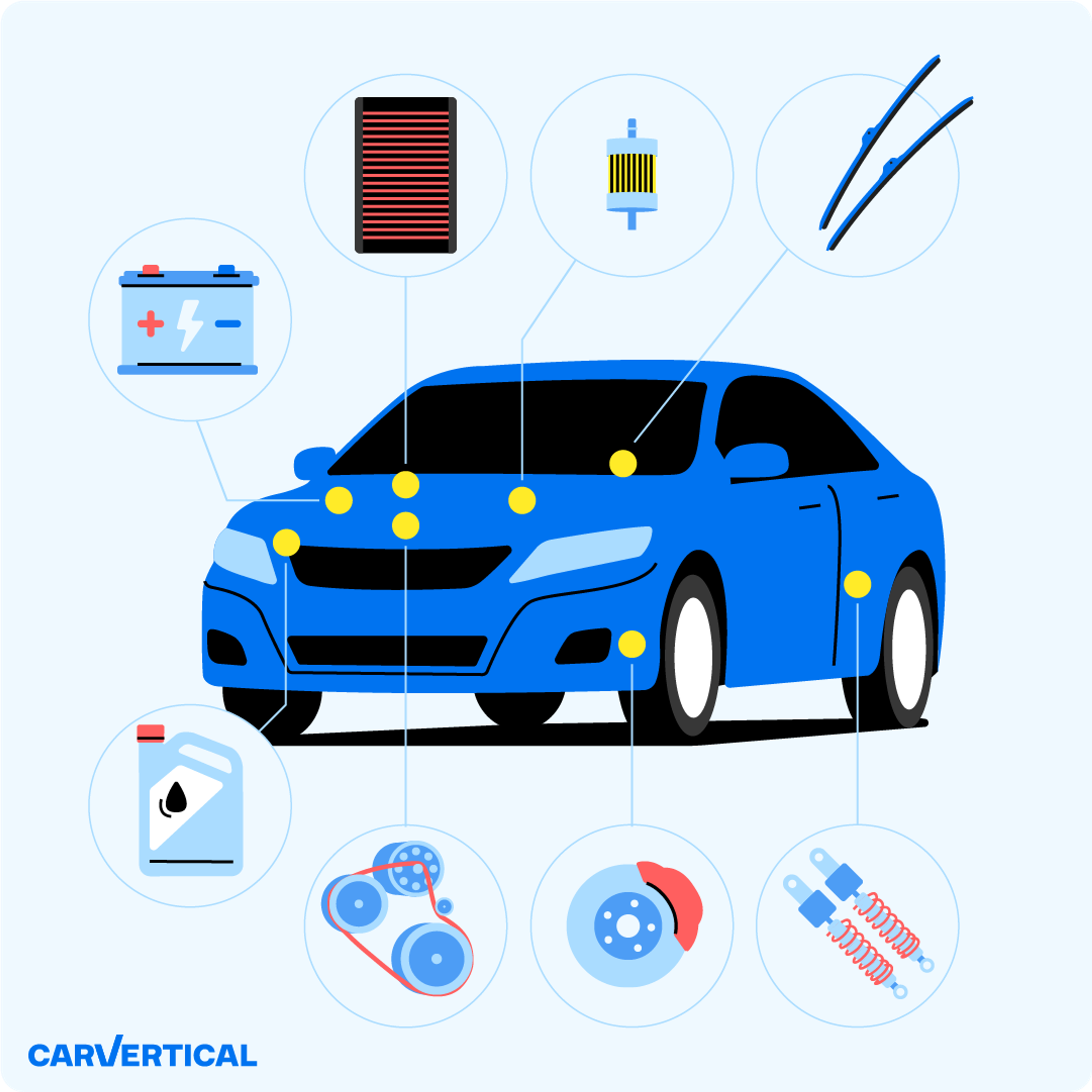Infographie montrant les principaux points de contrôle d'une révision de voiture, incluant le moteur pour la vidange d'huile, les freins, les pneus et la batterie.