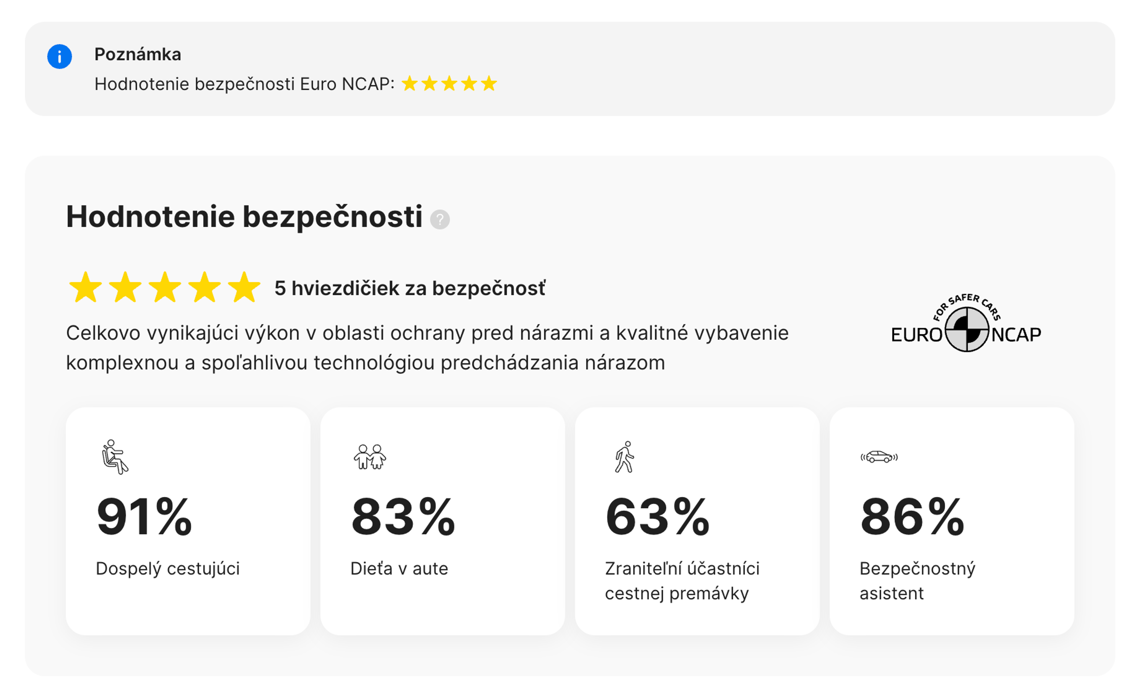 Sekcia Euro NCAP v správe carVertical
