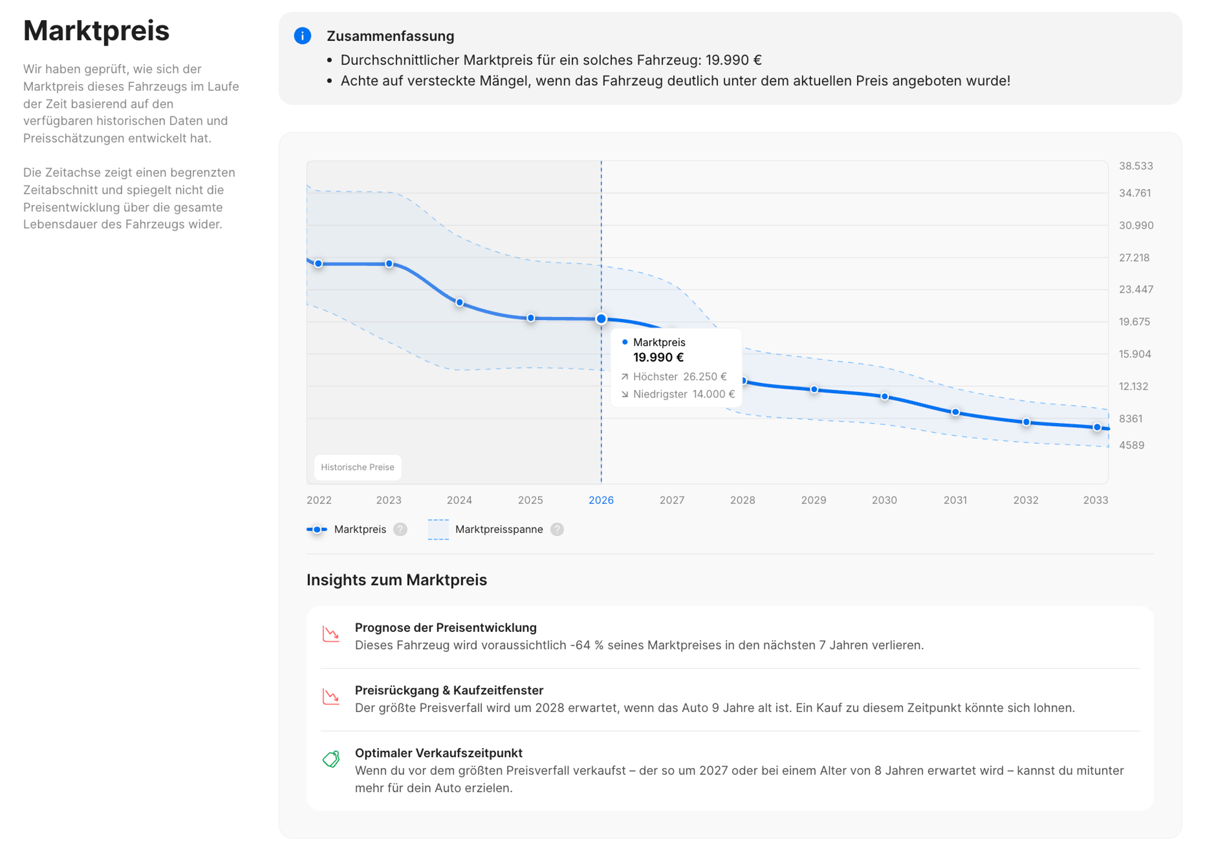 Aktualisierter Abschnitt „Marktpreis“ im carVertical-Bericht