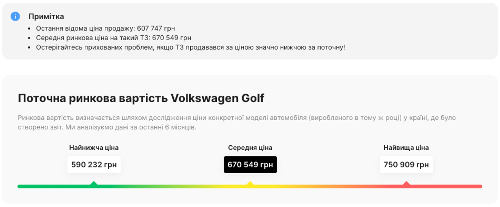 Середня ринкова ціна VW Golf