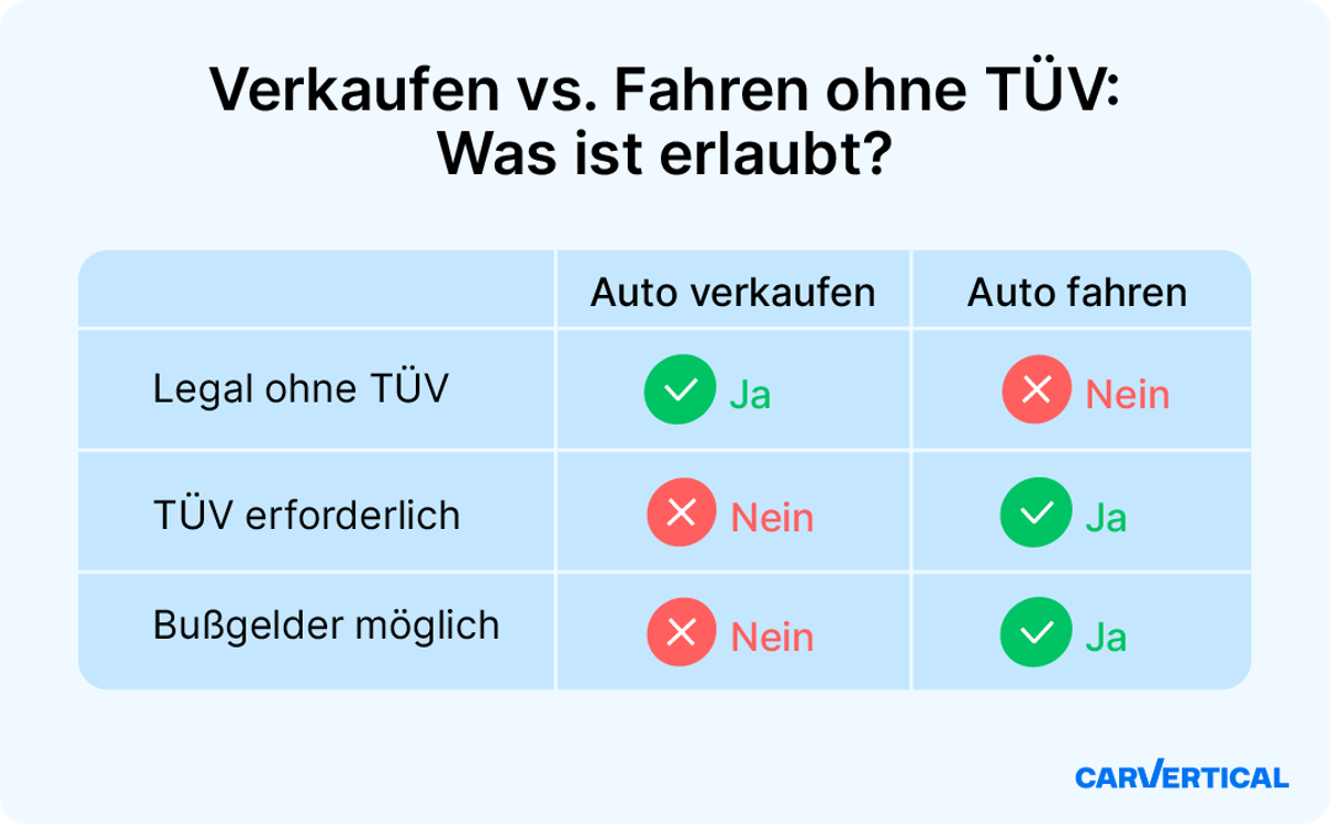 Ohne Tuv Autofahren