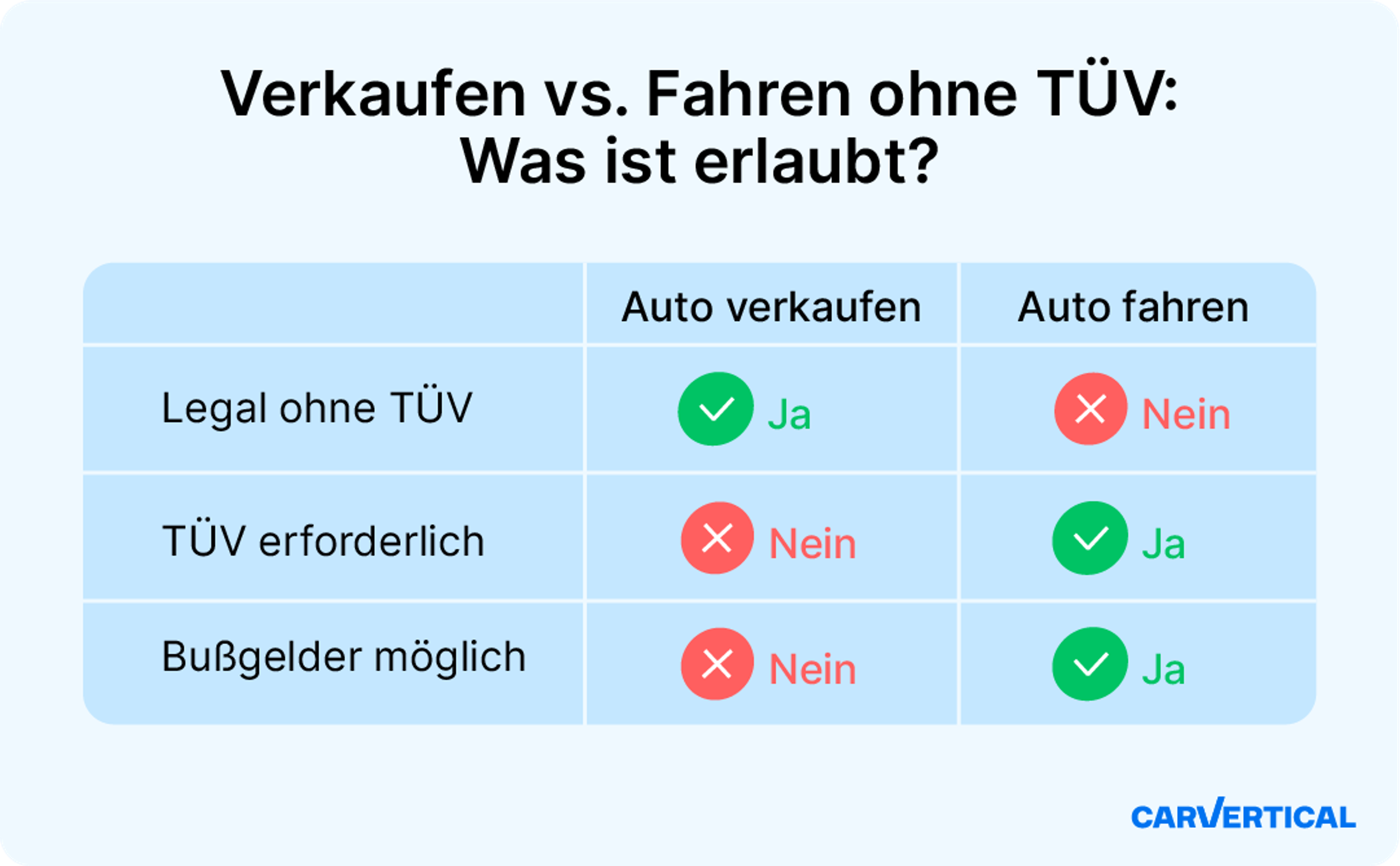 Vergleichstabelle: Auto verkaufen vs. Auto fahren ohne TÜV