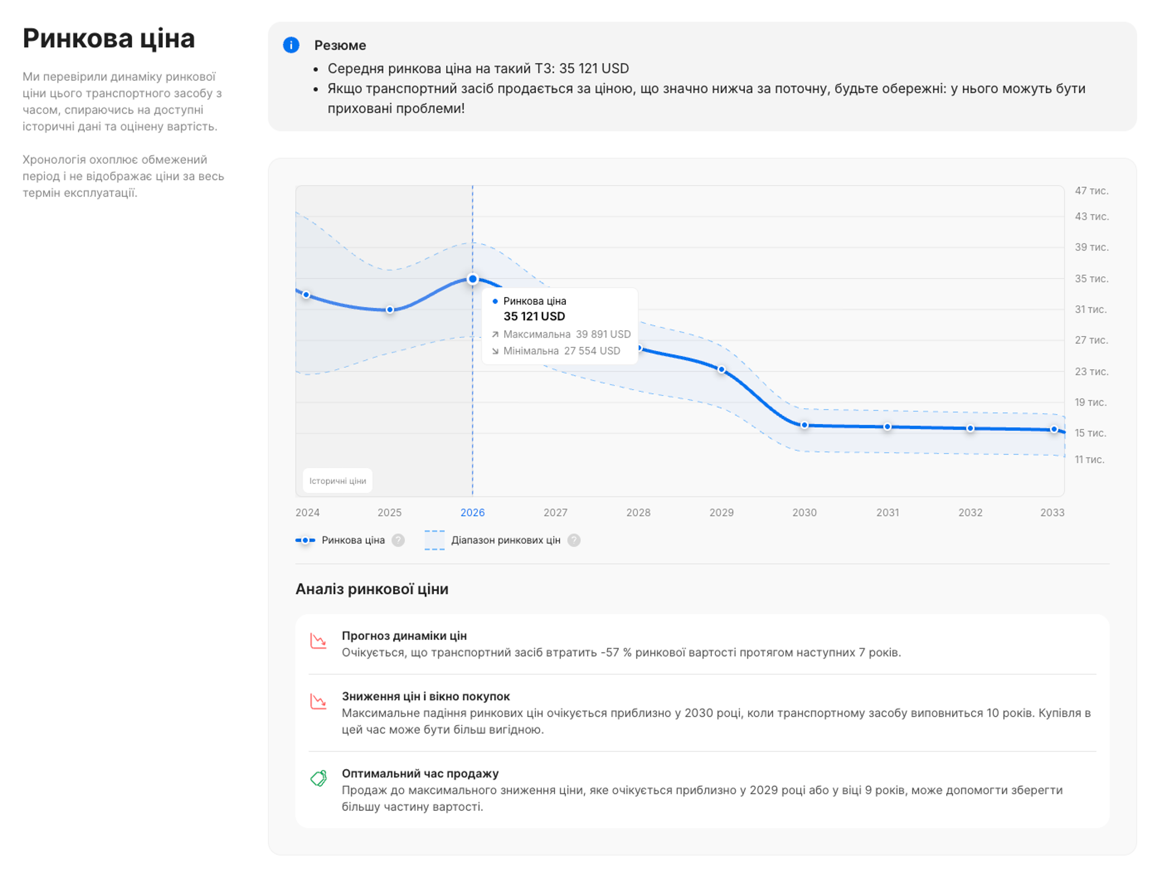 Оновлений розділ «Ринкова ціна» у звіті carVertical