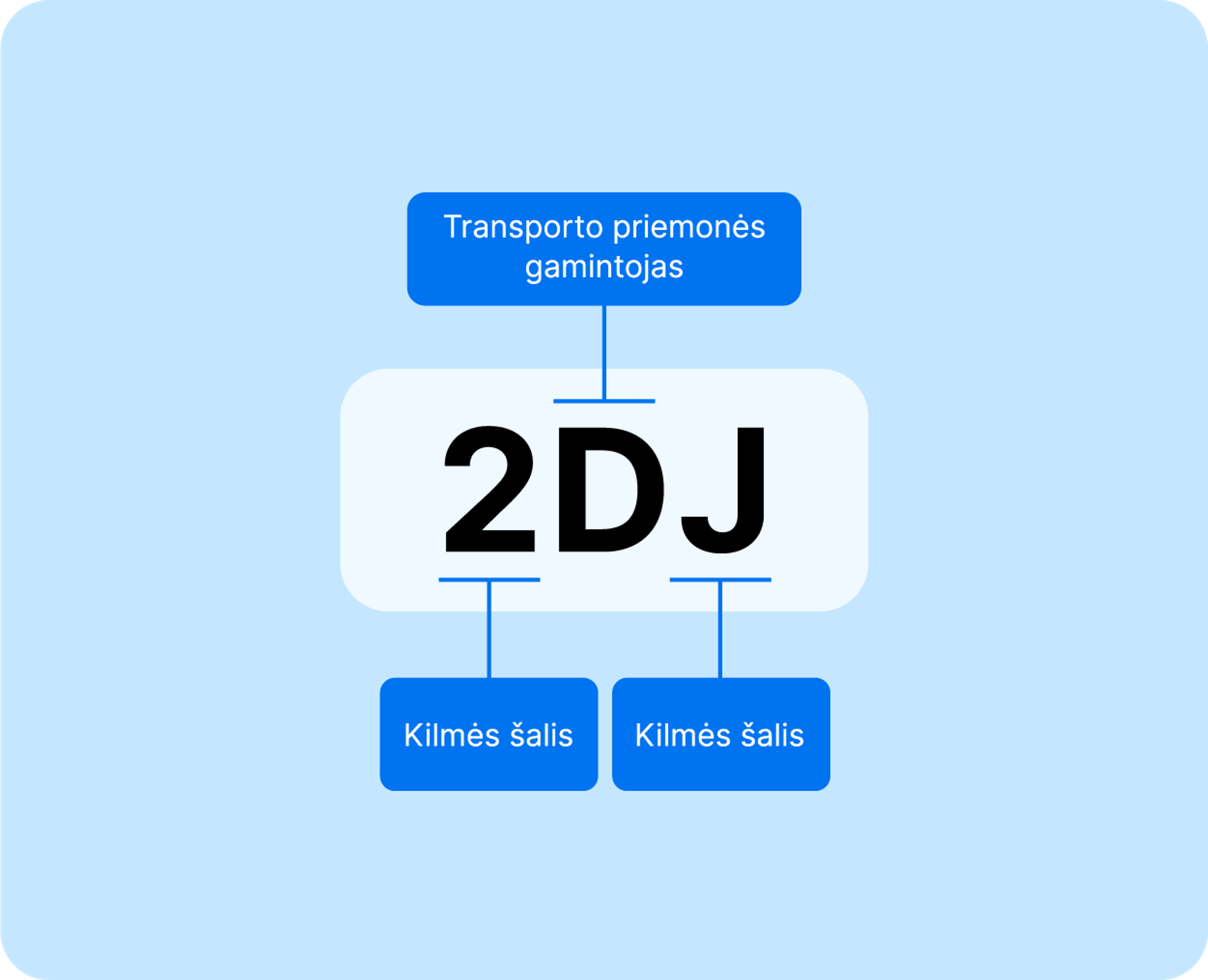 World Manufacturer Identifier (WMI)