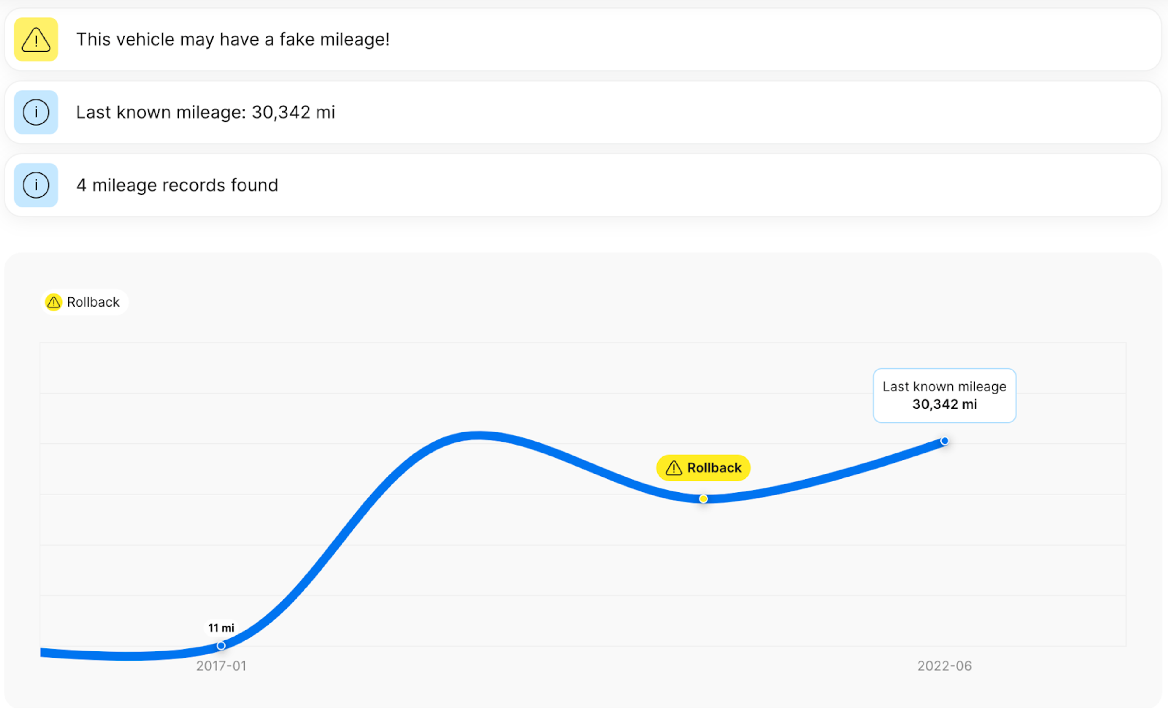 Example of vin history check, possible return of mileage, fake mileage