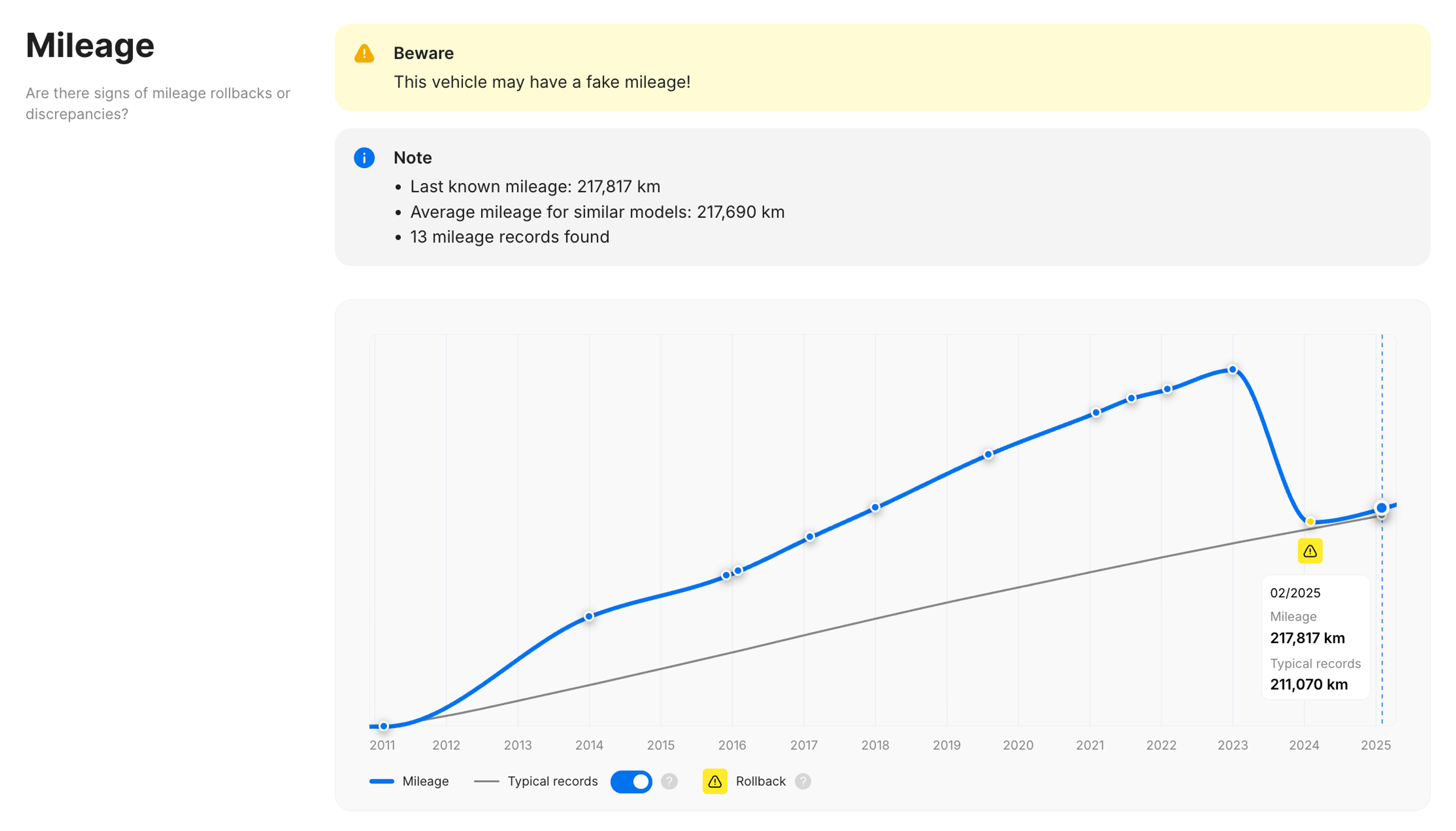 Mileage rollback in the carVertical report