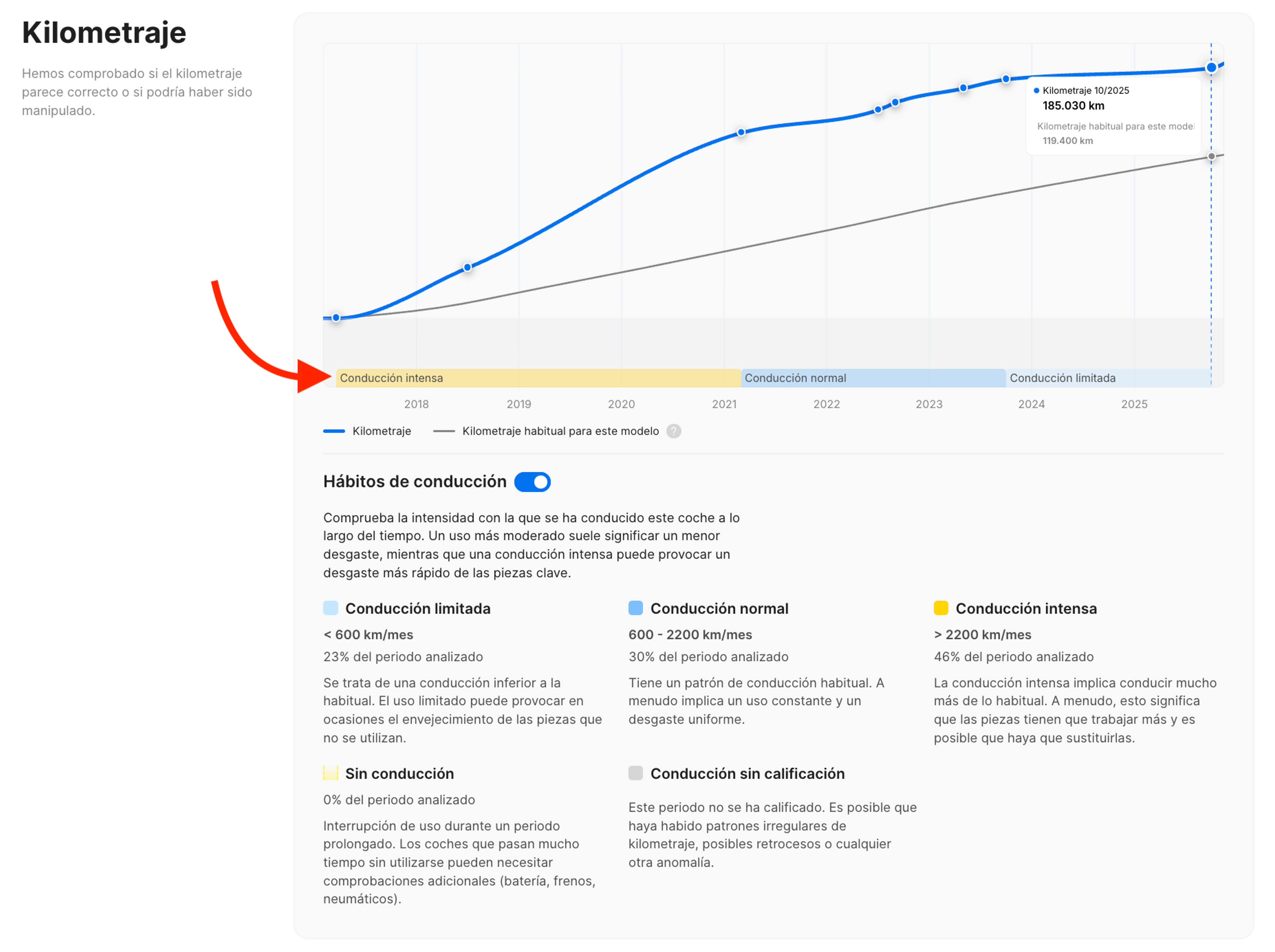 Hábitos de conducción en la sección de Kilometraje del informe