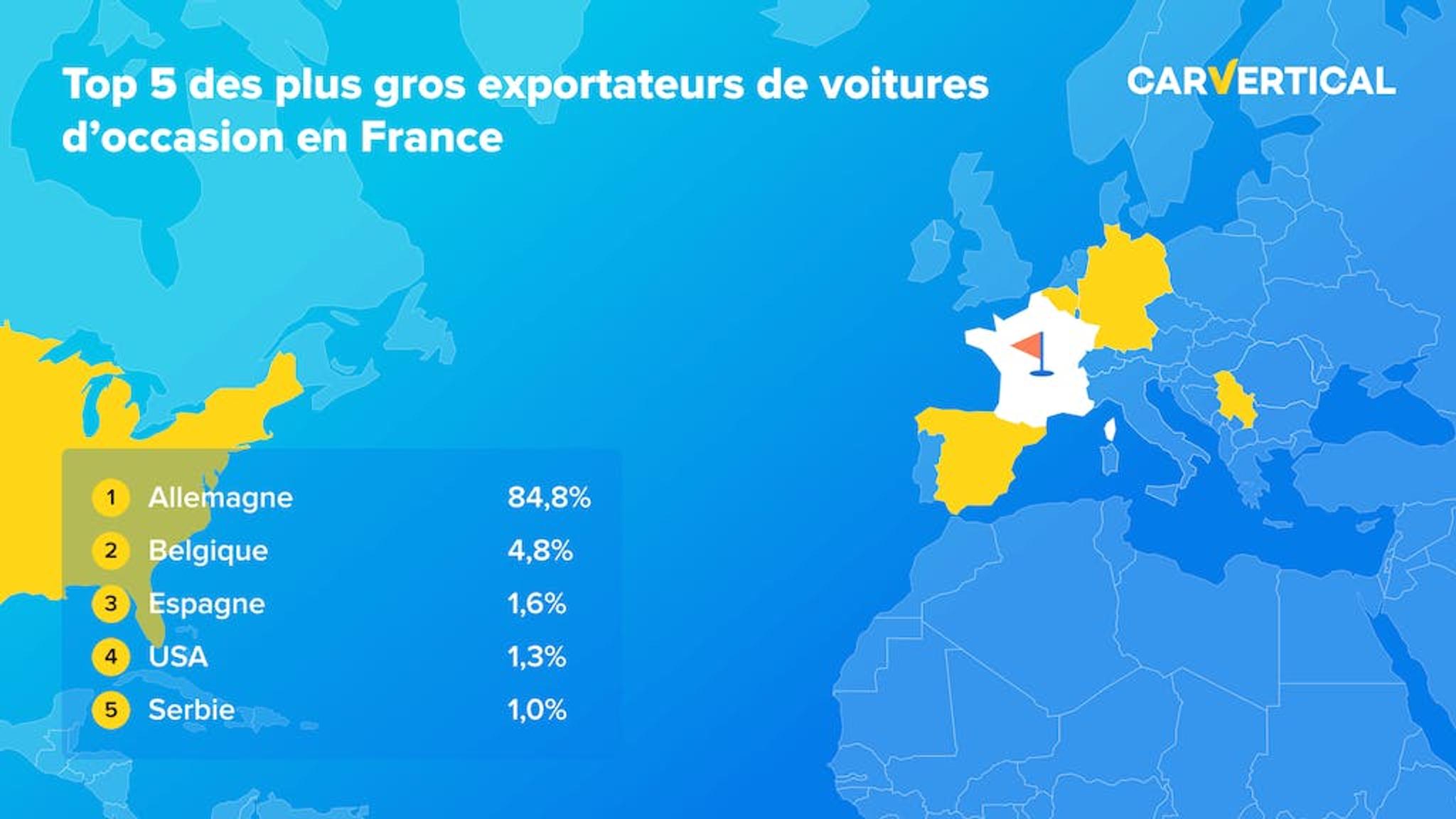 Top 5 des plus gros exportateurs de voitures d'occasion en France