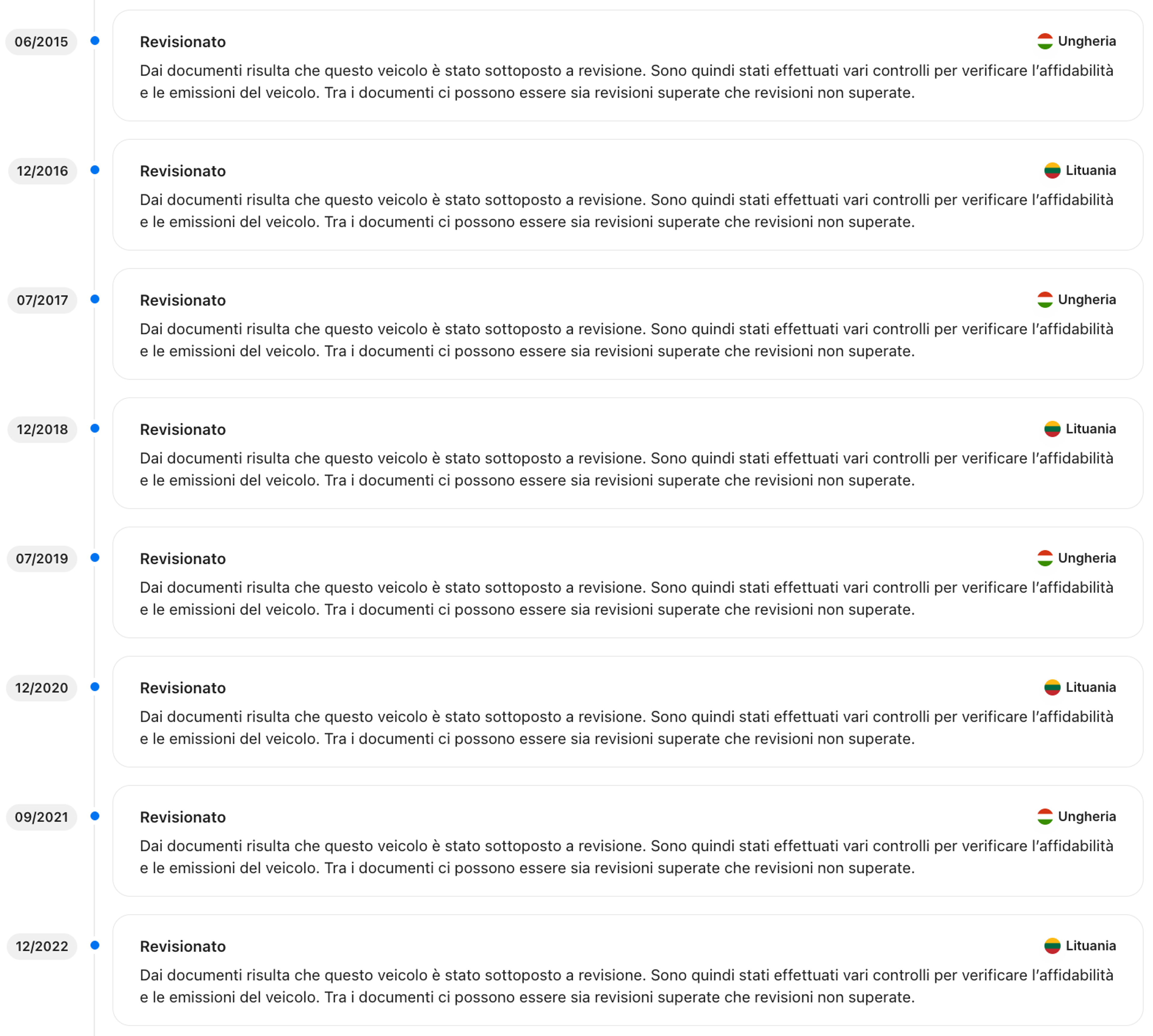 Sezione Storico della BMW X3