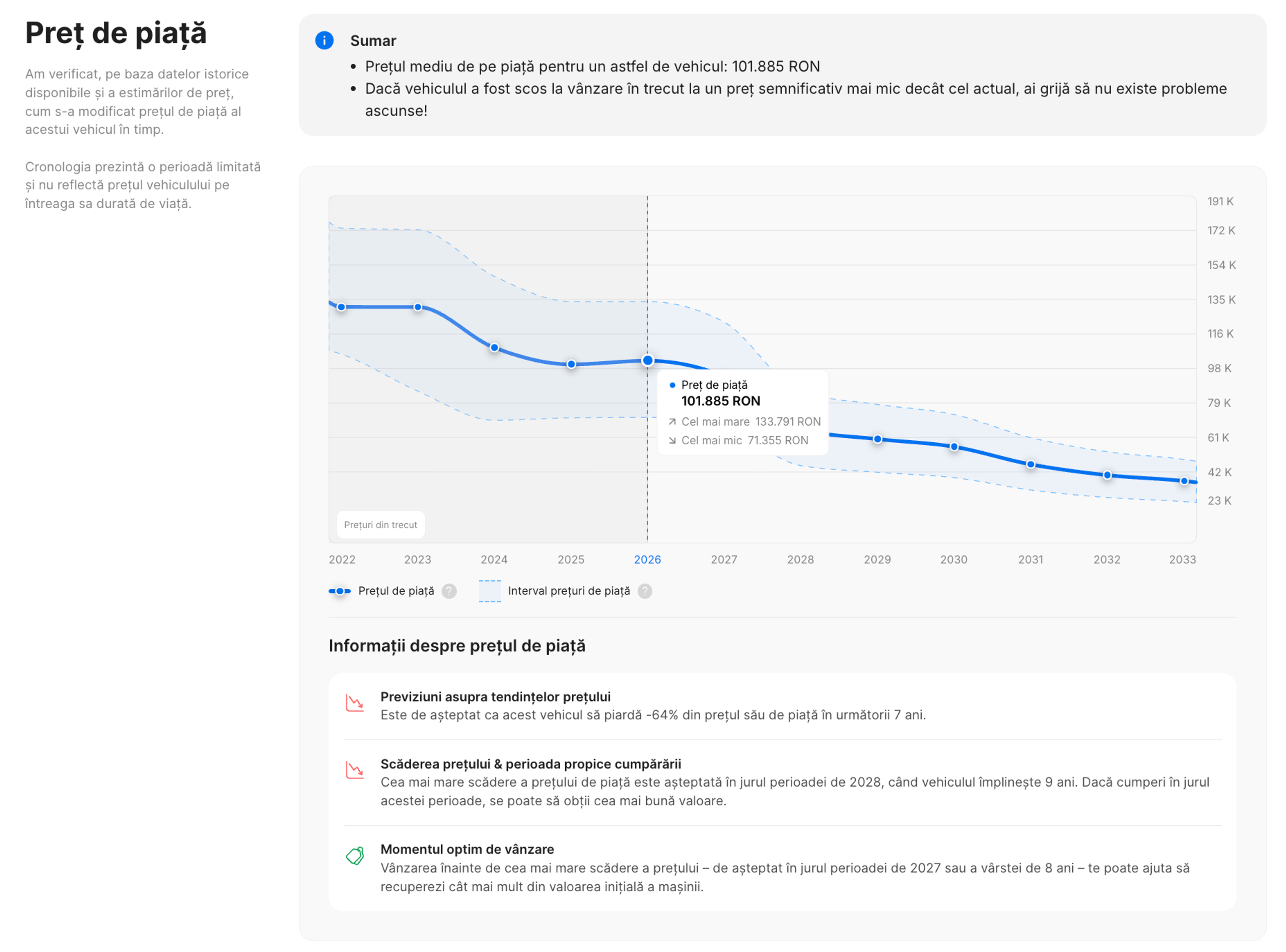 Secțiunea actualizată Preț de piață din raportul carVertical