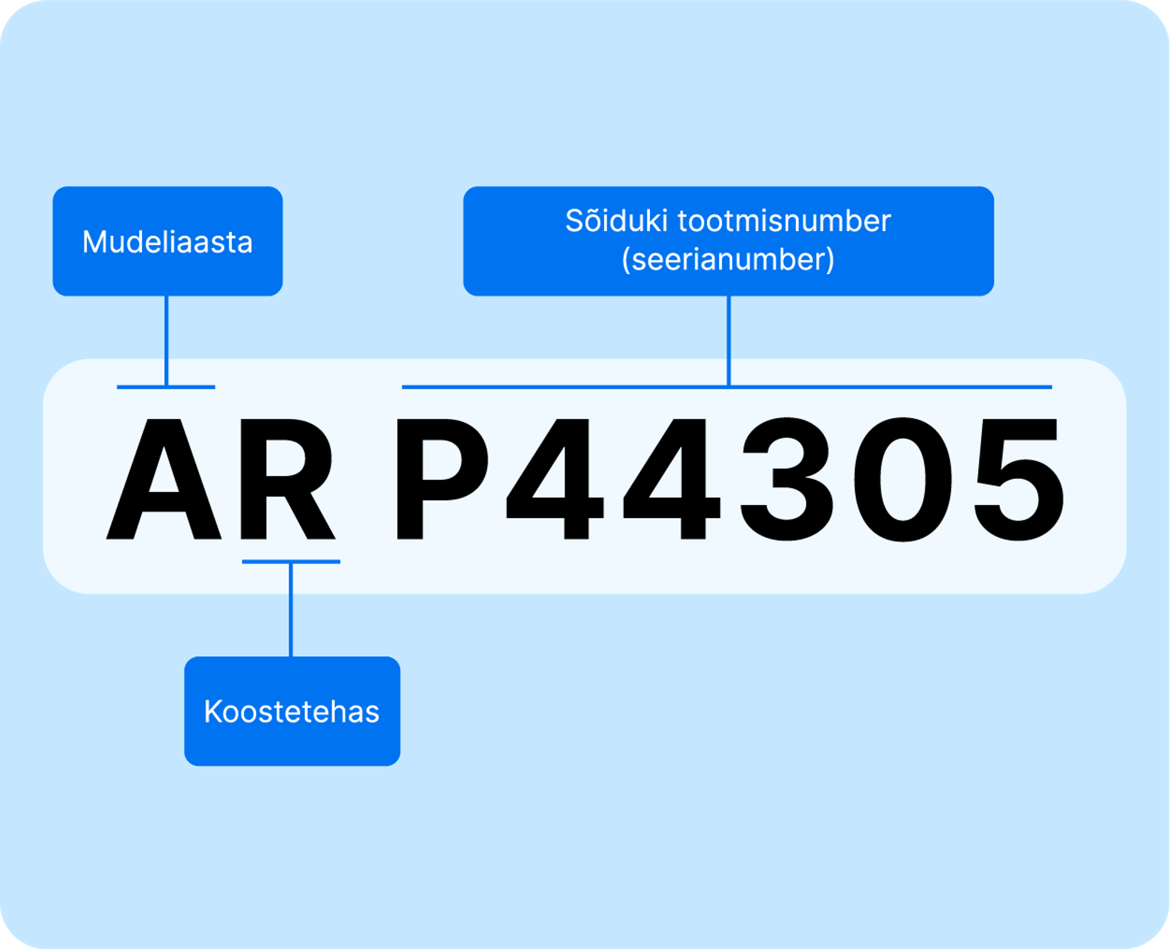 Vehicle Identifier Section