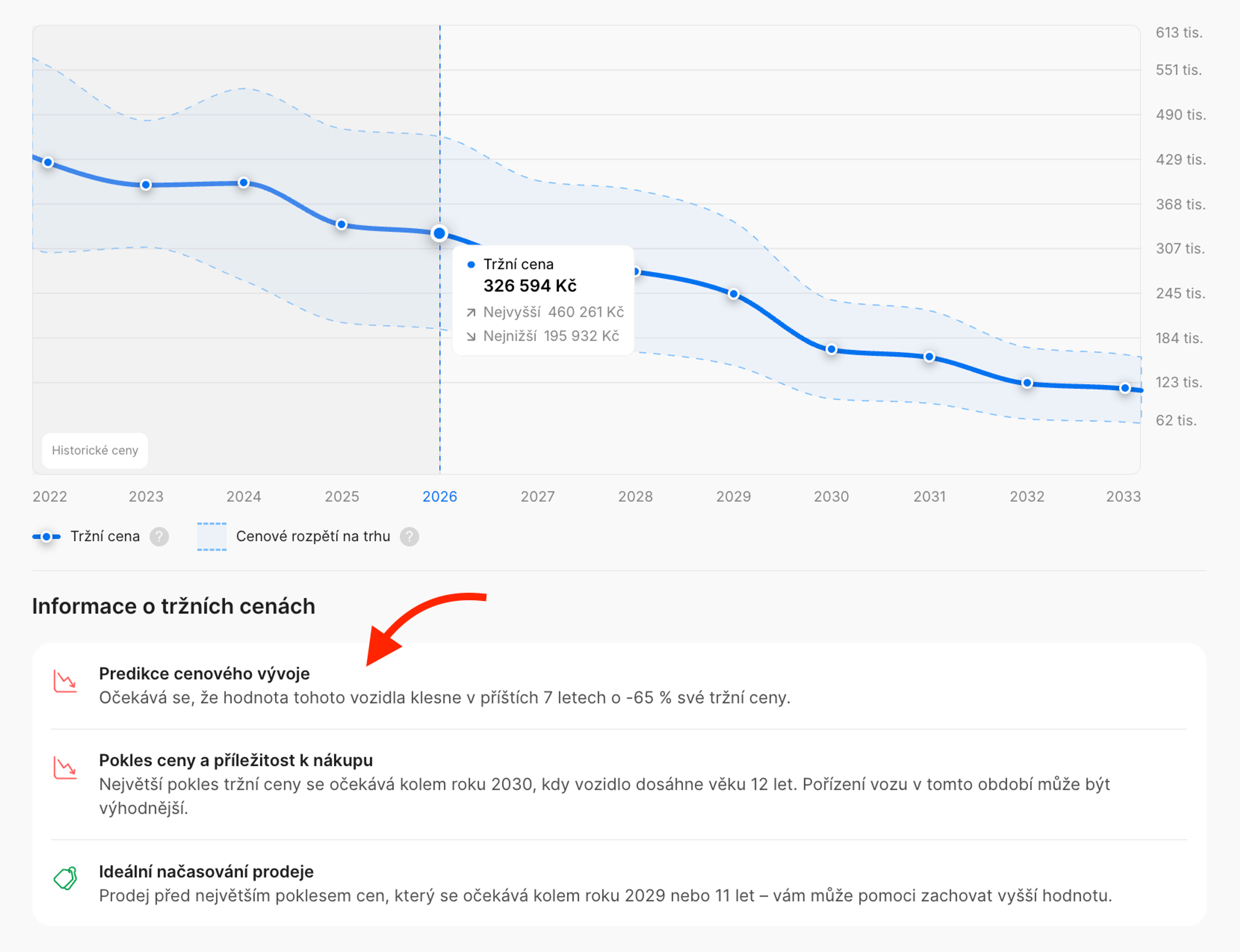 Další informace o amortizaci vozidla a optimálním načasování nákupu a prodeje