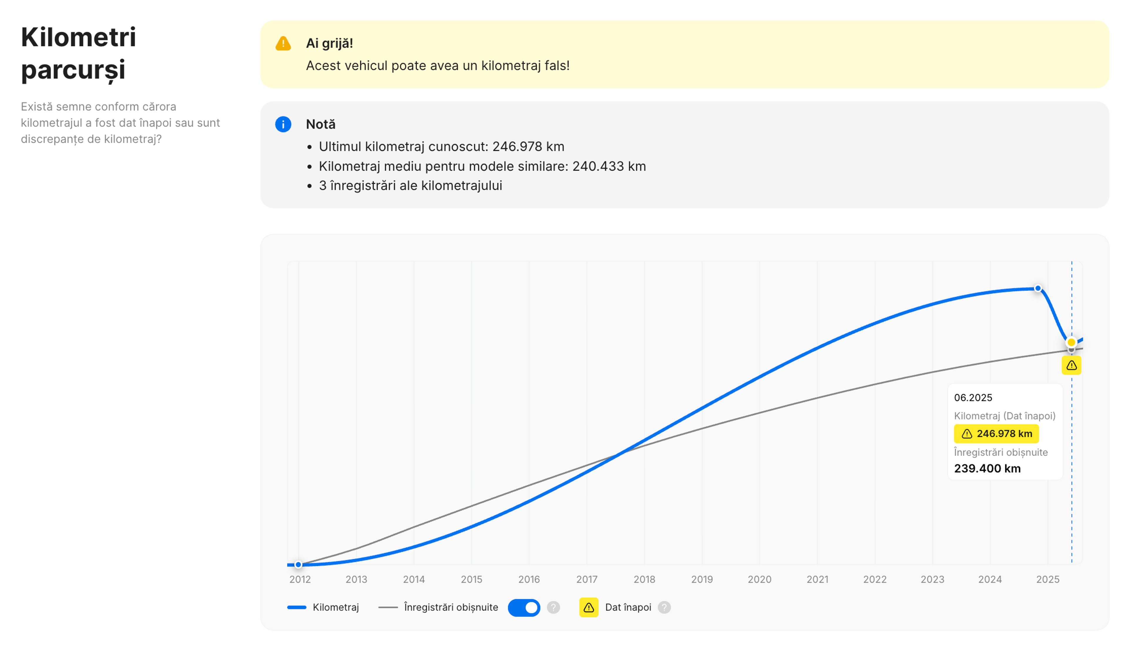 secțiunea odometru în raportul carvertical