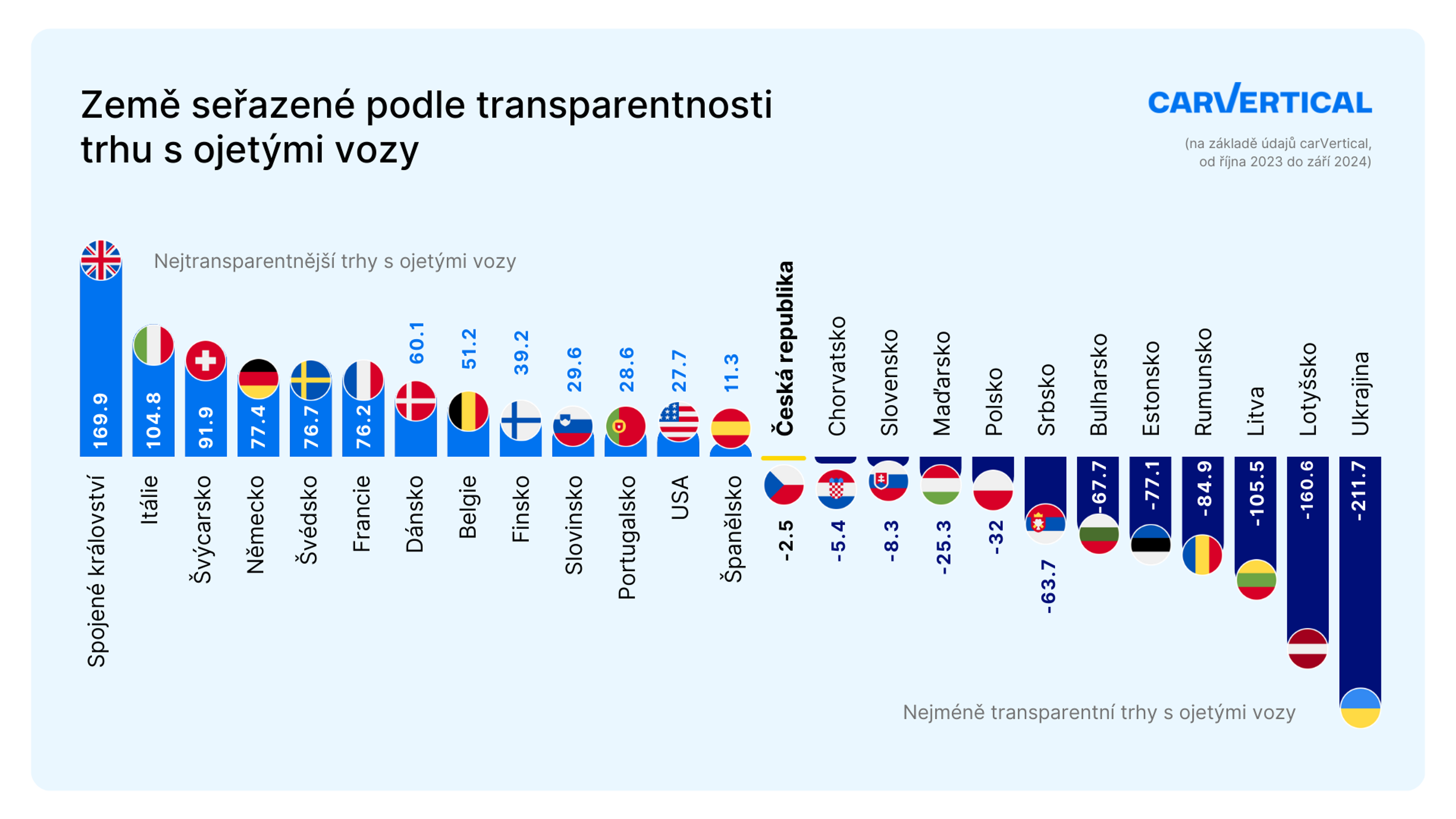 Index transparentnosti