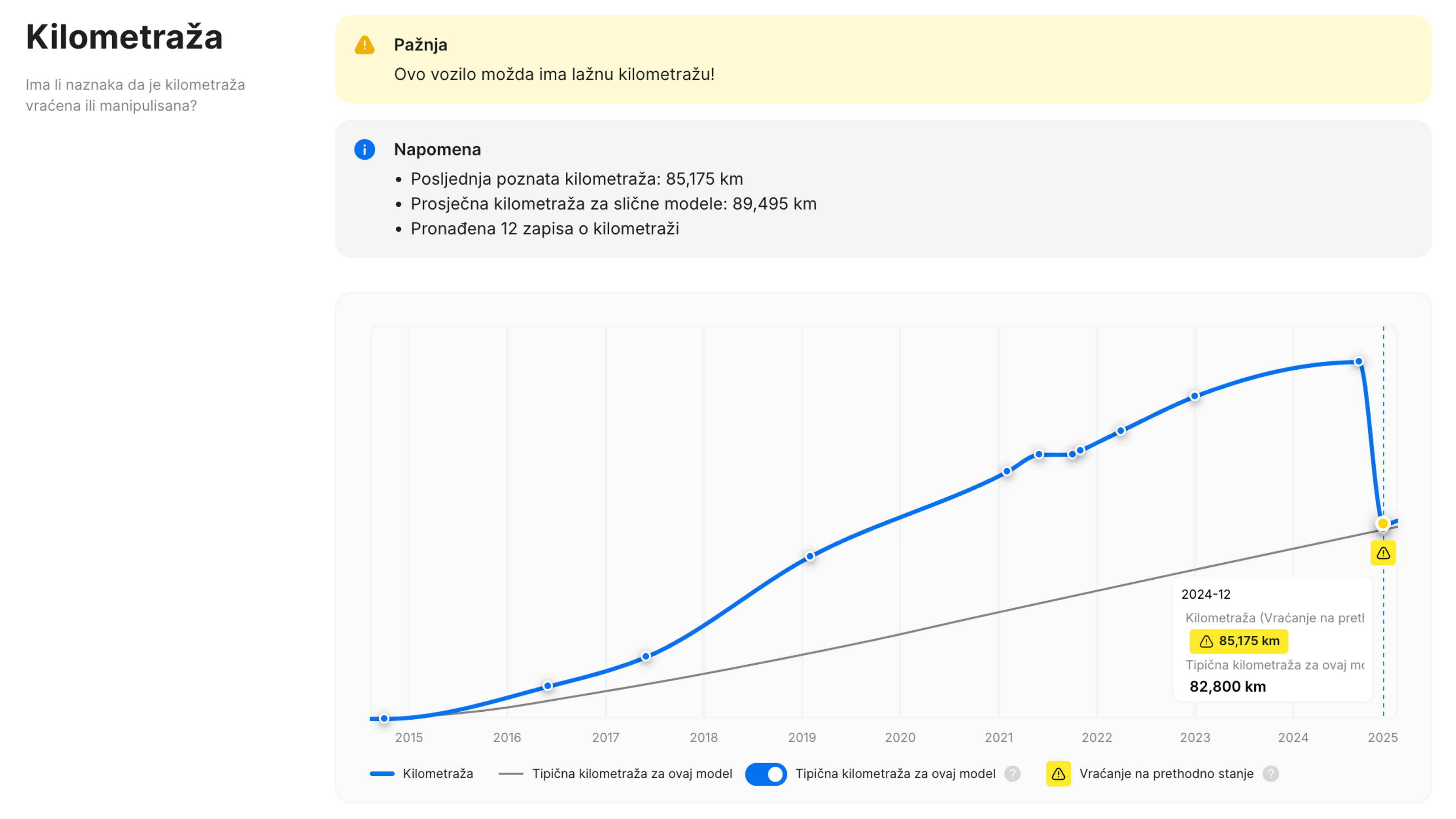 Vraćanje kilometraže pronađeno u carVertical izvještaju