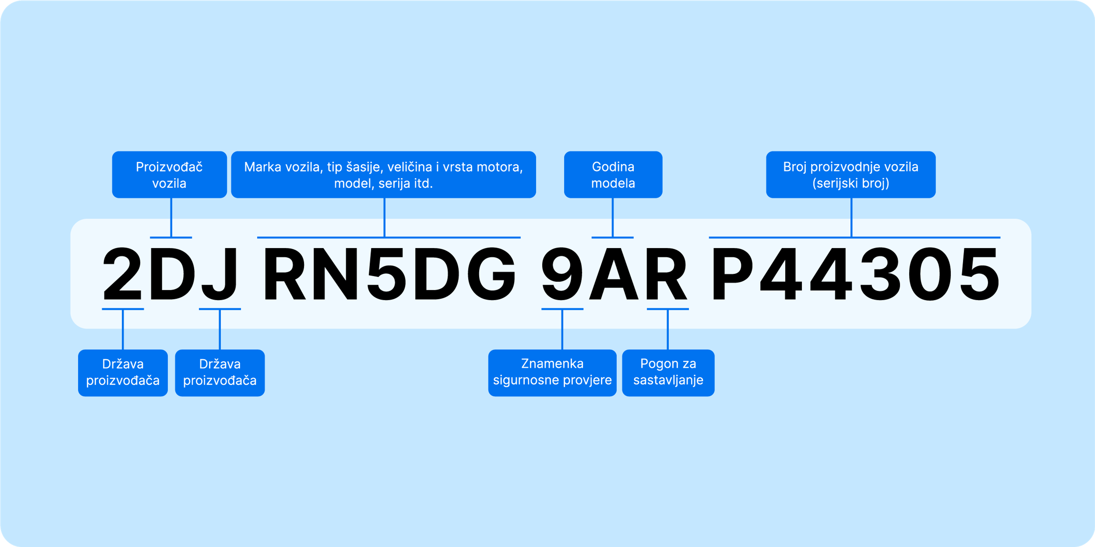 VIN number breakdown