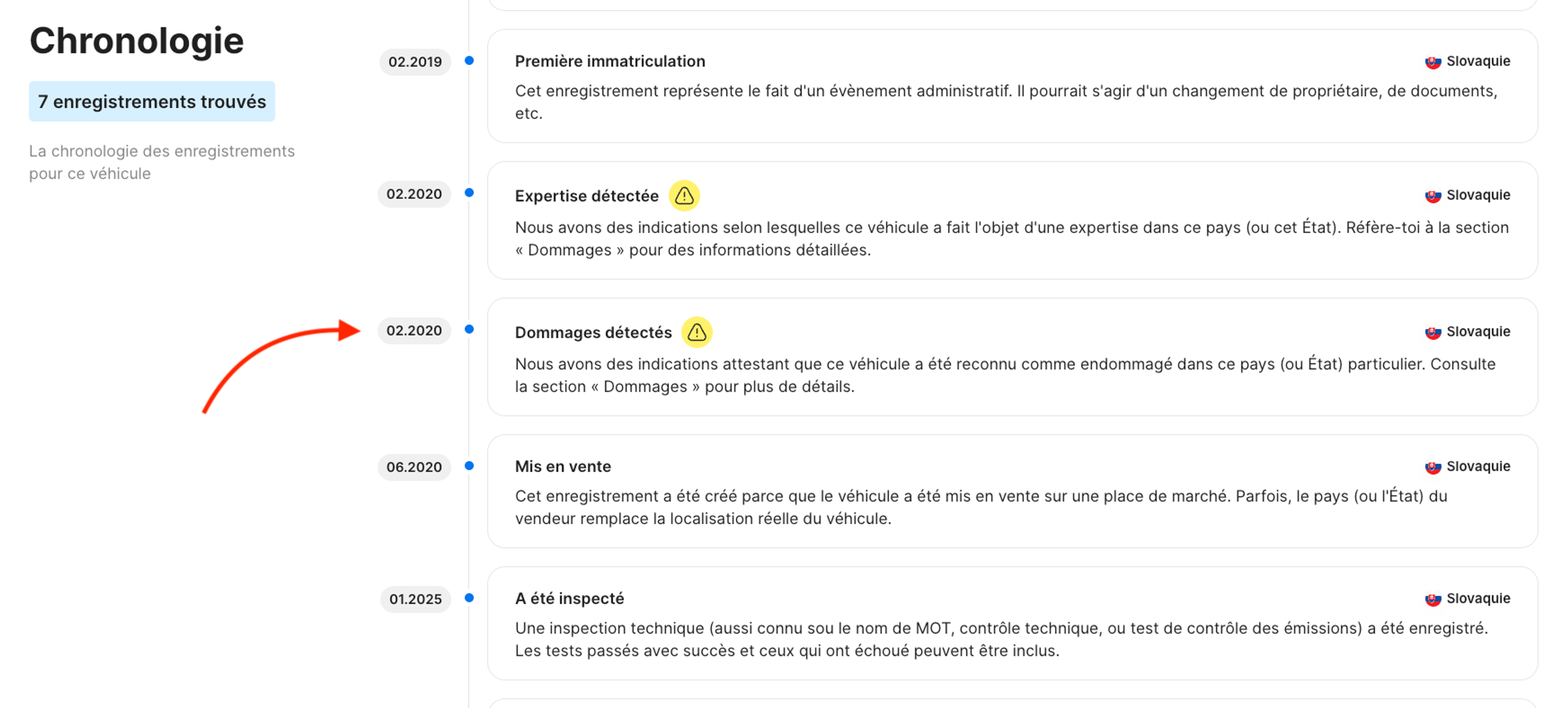 Section Chronologie d’un rapport d’historique carVertical