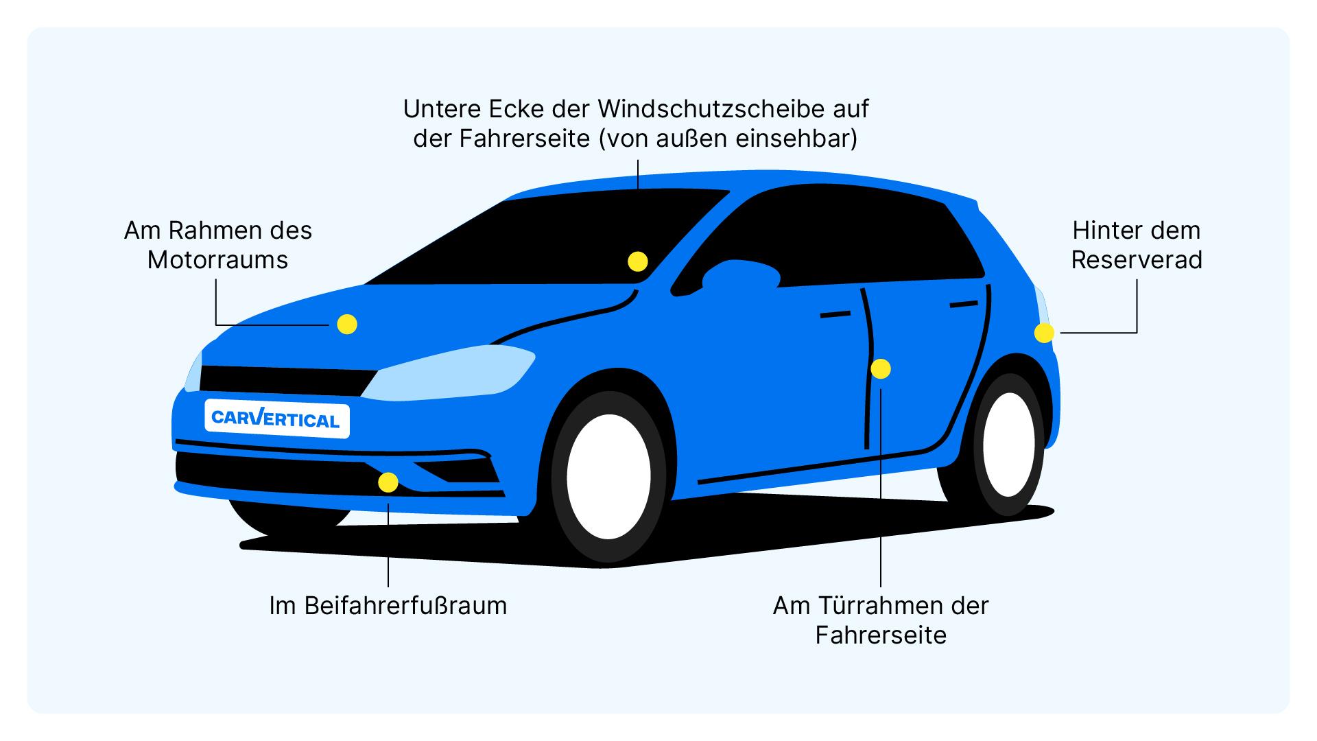Volkswagen VIN Decoder – VIN-Abfrage VW kostenlos