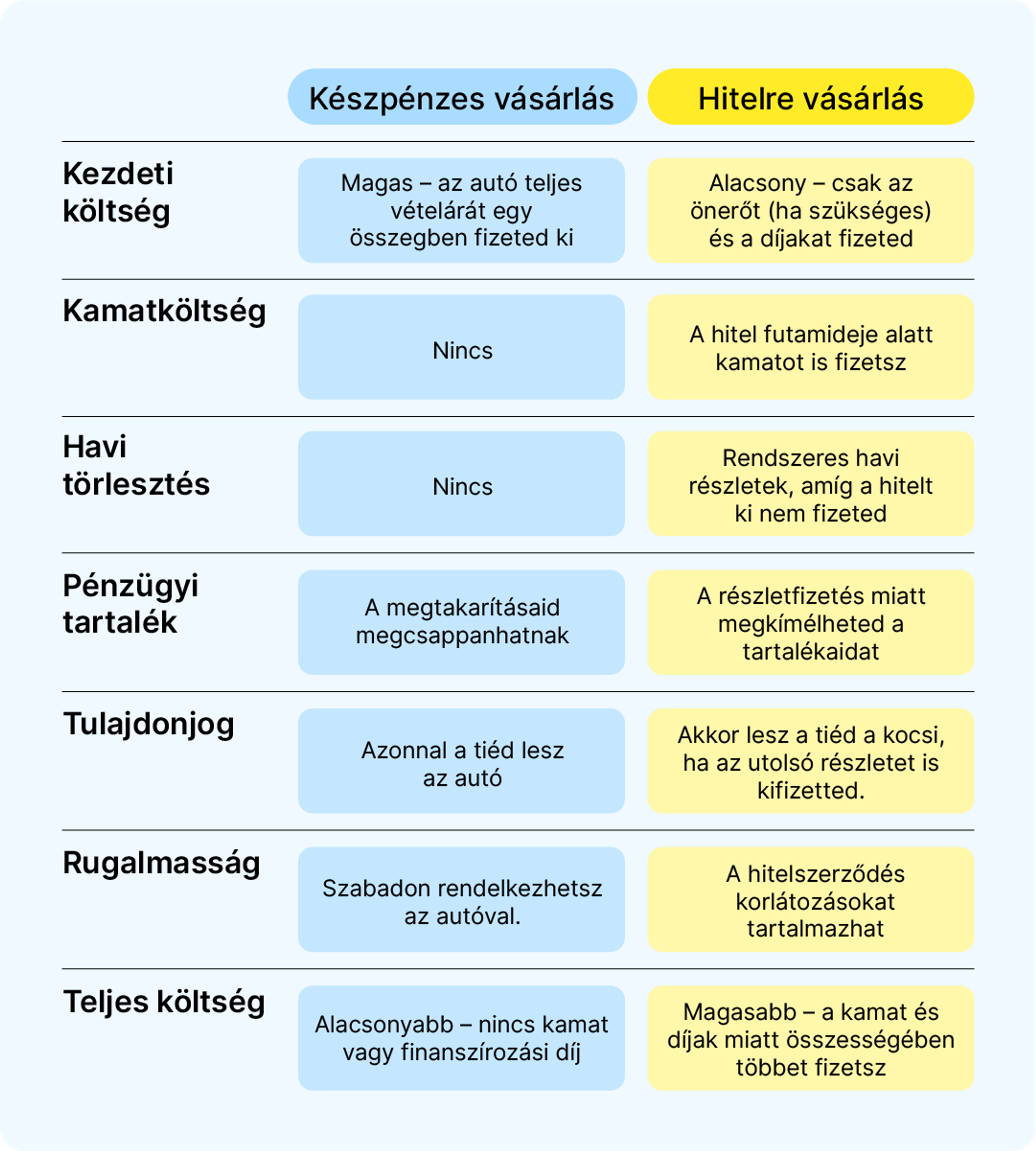 Készpénzes vásárlás vagy hitelre vásárlás