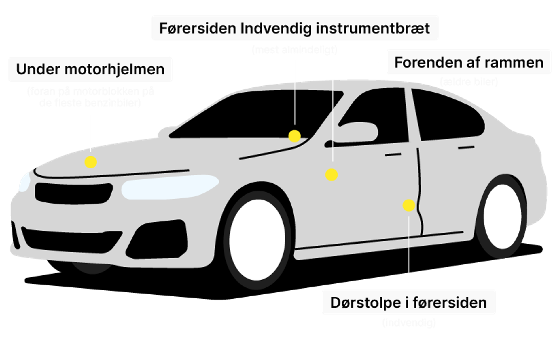 Car frame with marked VIN number locations