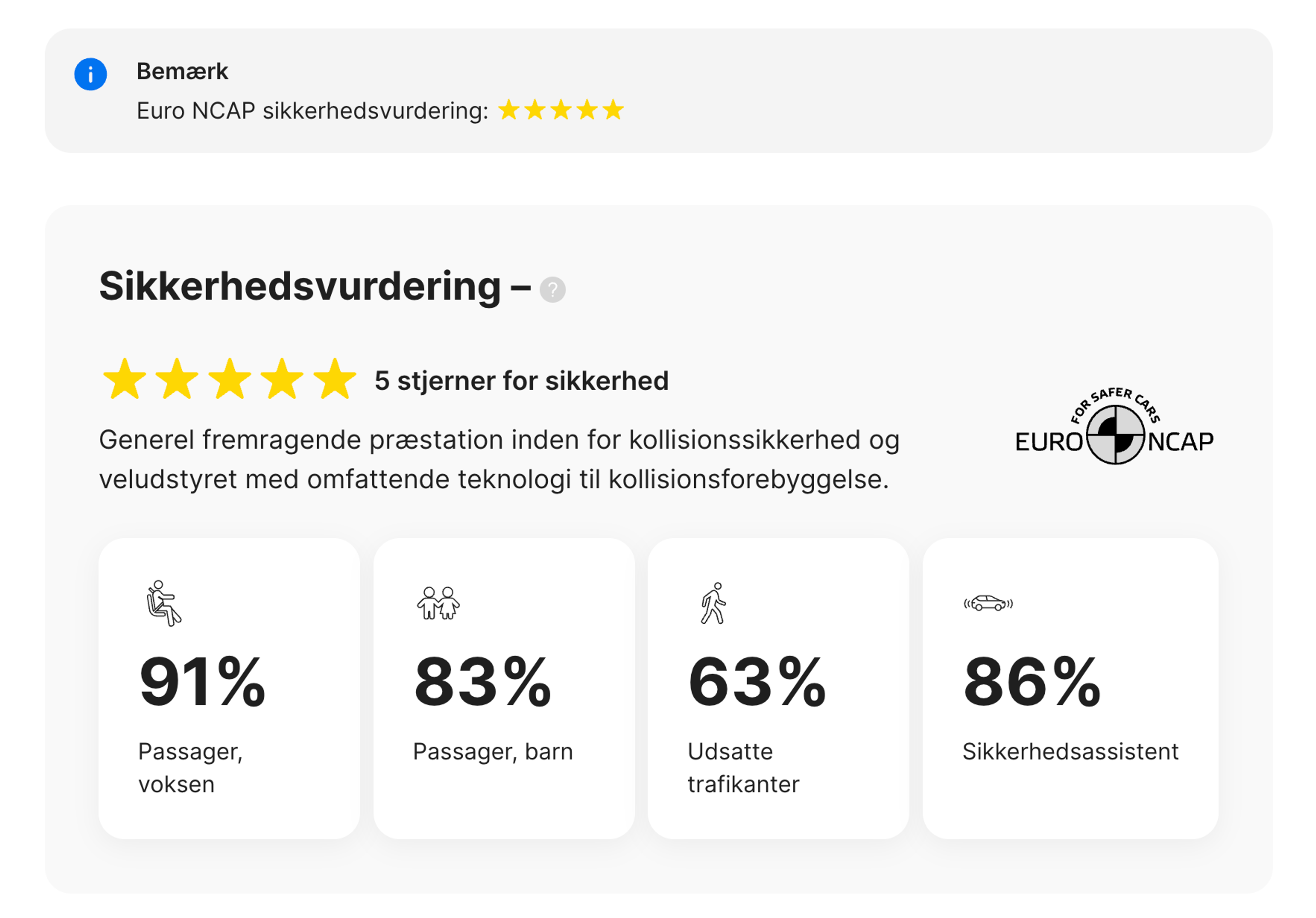 NCAP sektion i carVertical rapport