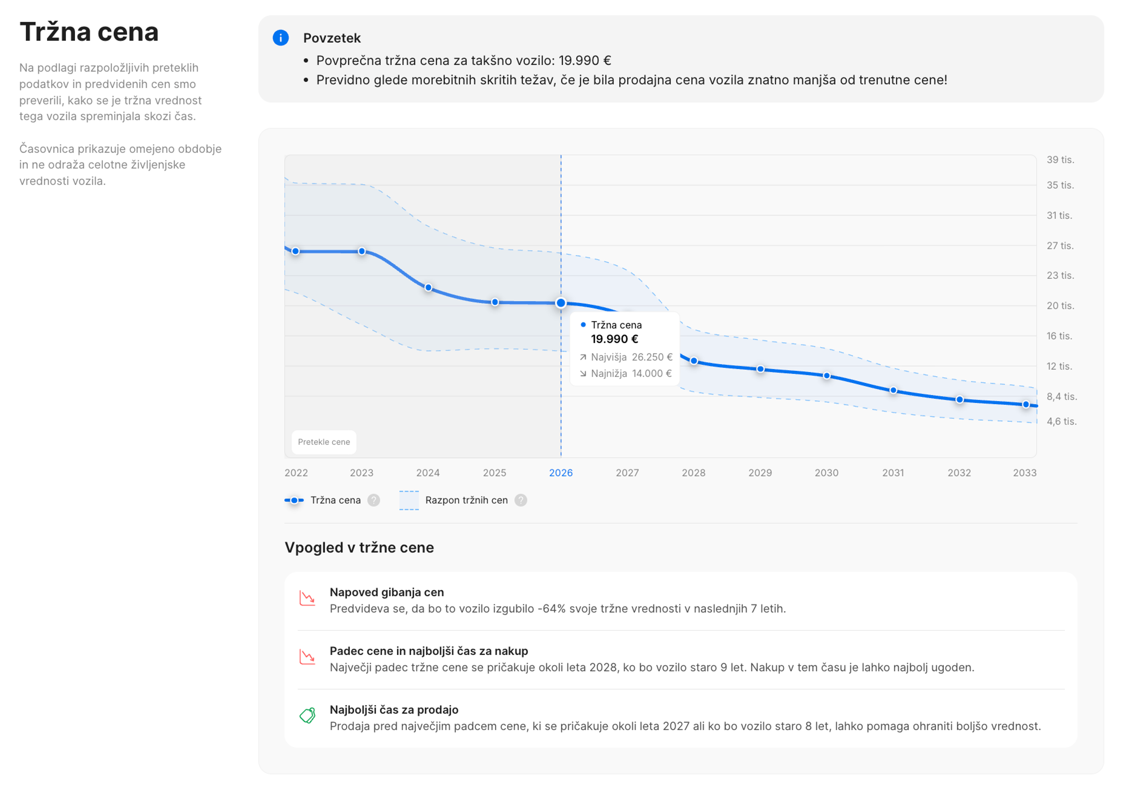 Posodobljen razdelek Tržna cena v carVertical poročilu
