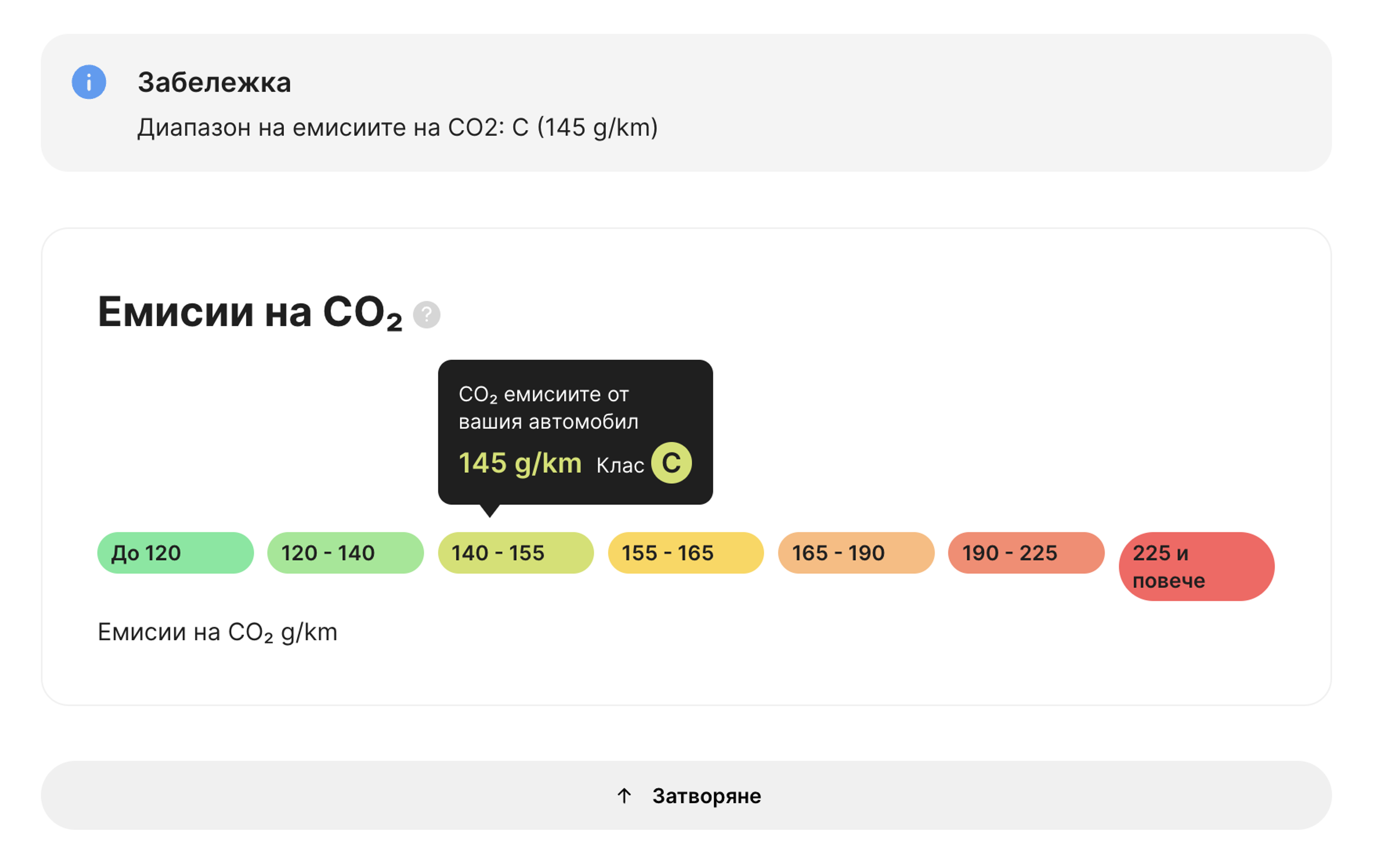 очаквани емисии на превозно средство