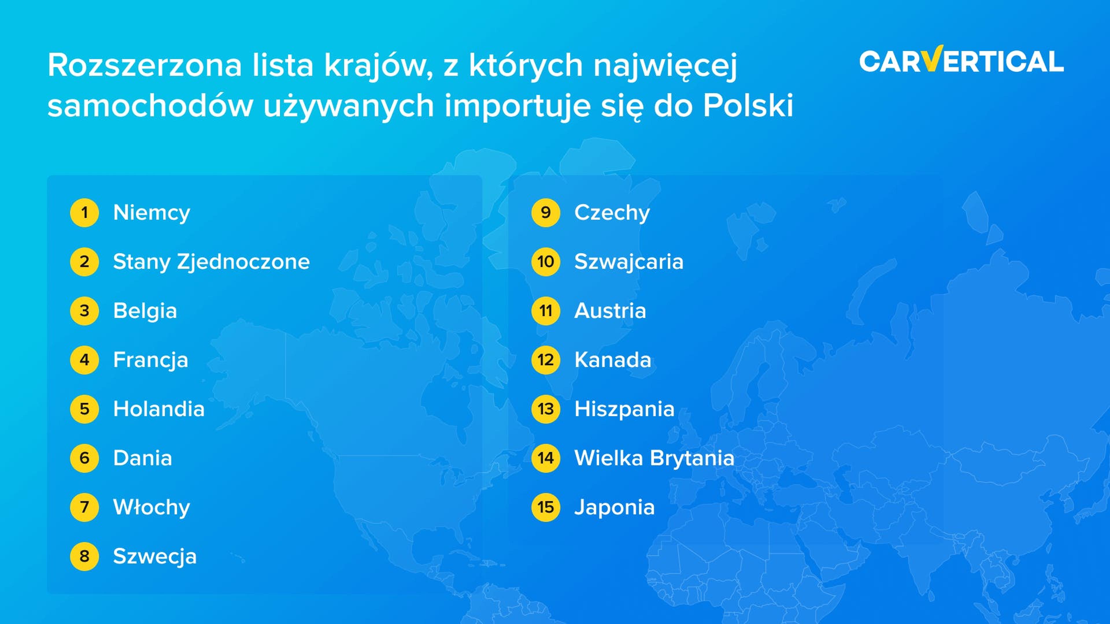 Rozszerzona lista krajow, z ktorych najwiecej samochodow uzywanych imortuje sie do Polski