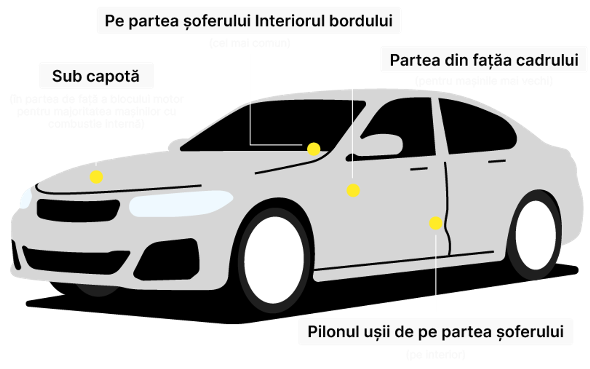 Car frame with marked VIN number locations