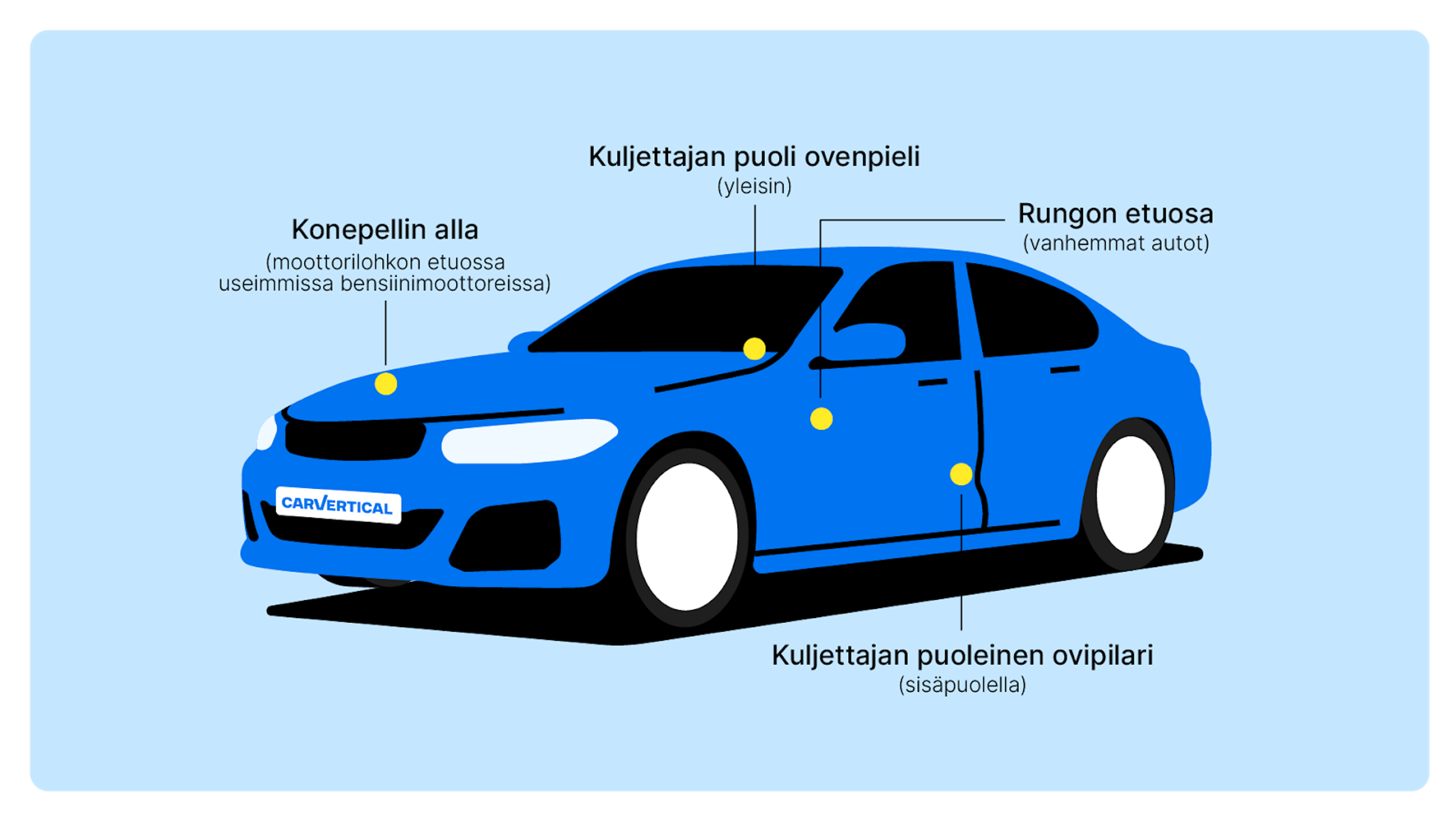 VIN-numeron yleisimmät sijainnit autossa