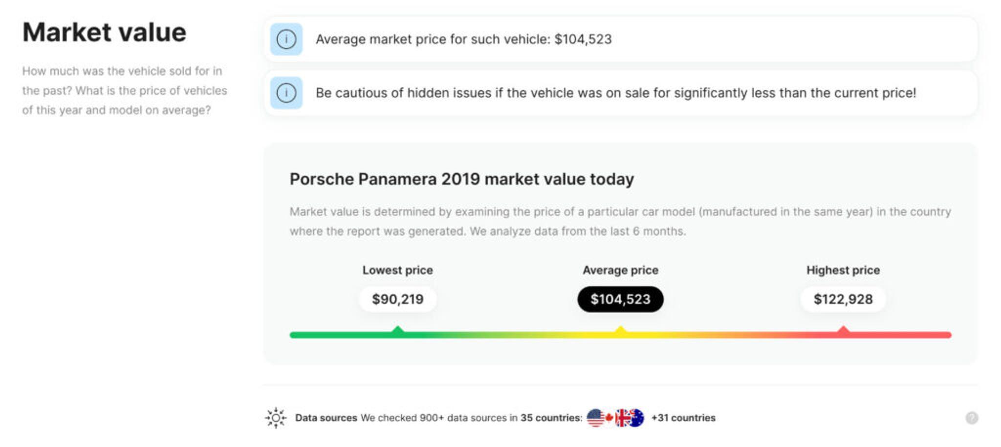 Porsche market value found in vehicle history report