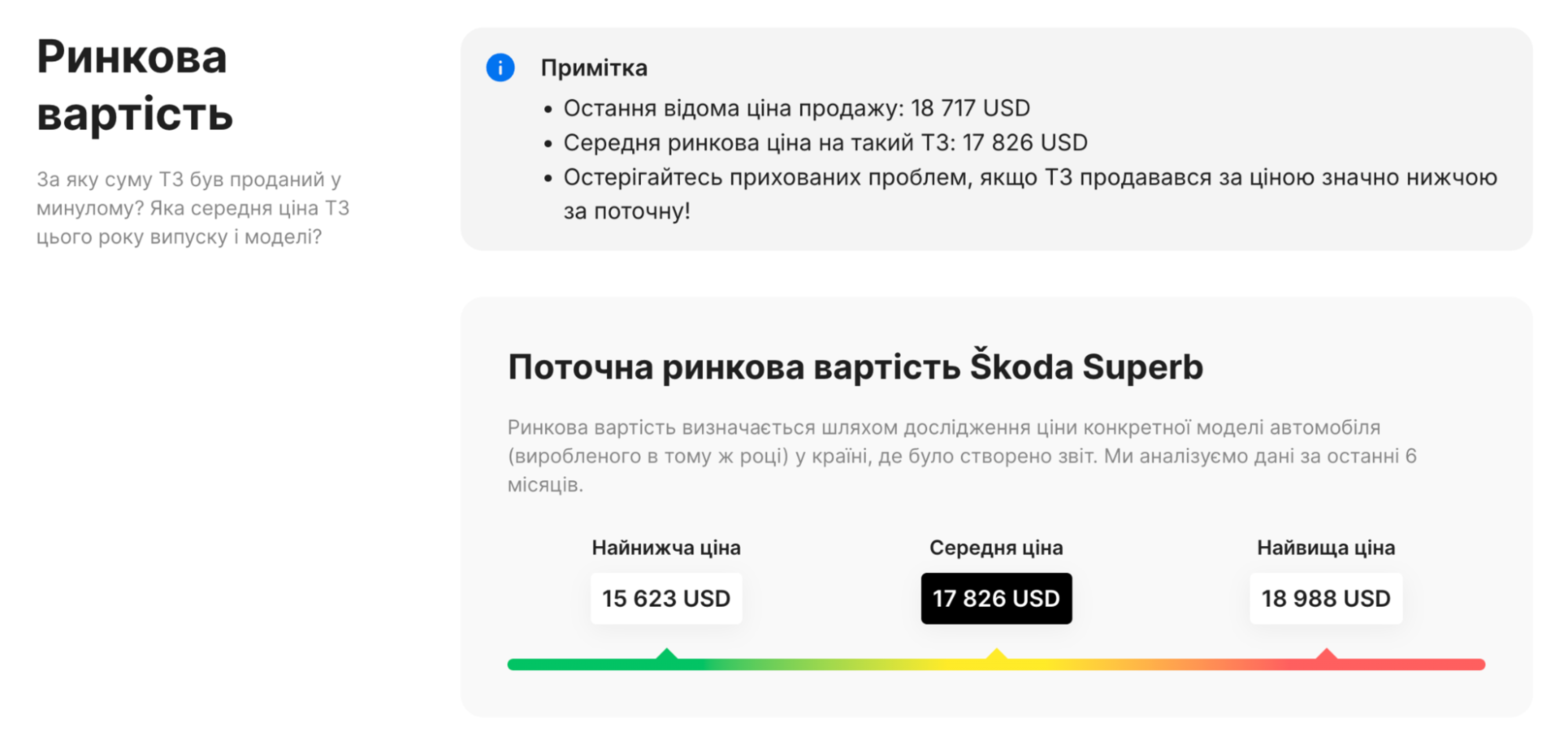Розділ ринкової вартості у звіті від carVertical
