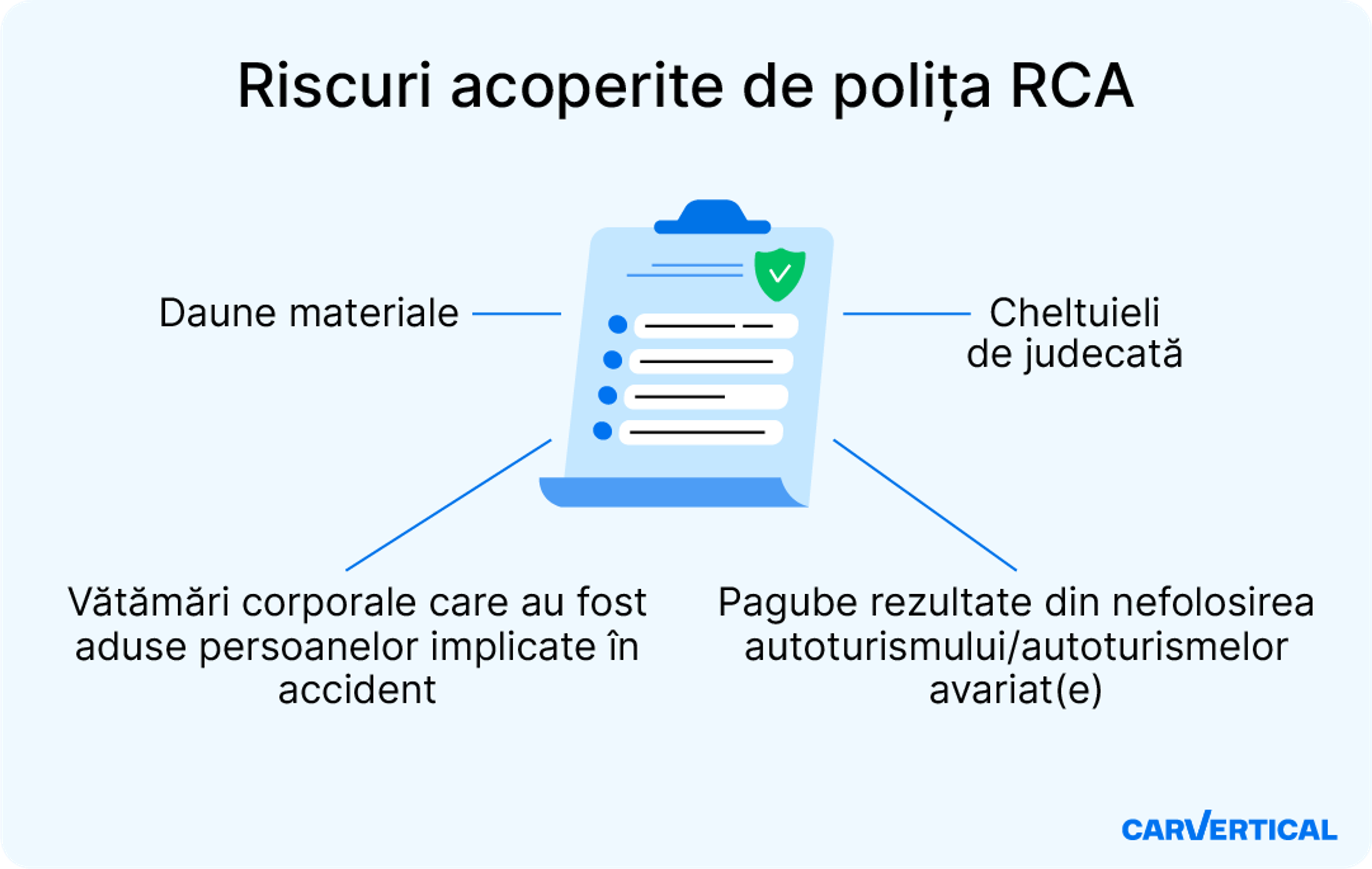 Cele 4 tipuri de despăgubiri acoperite de o poliță RCA