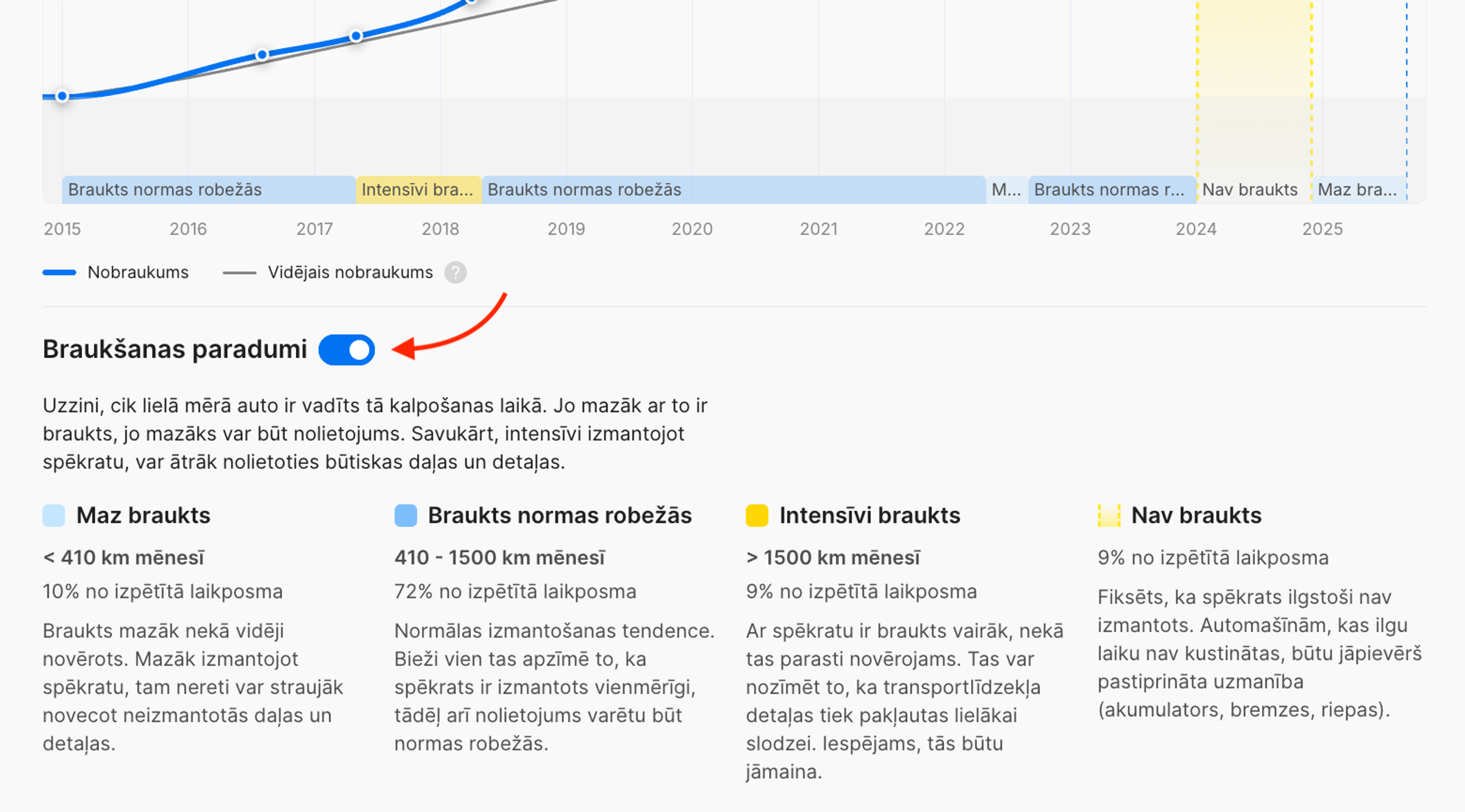 Poga, kas parāda vai slēpj “Braukšanas paradumu” sadaļu