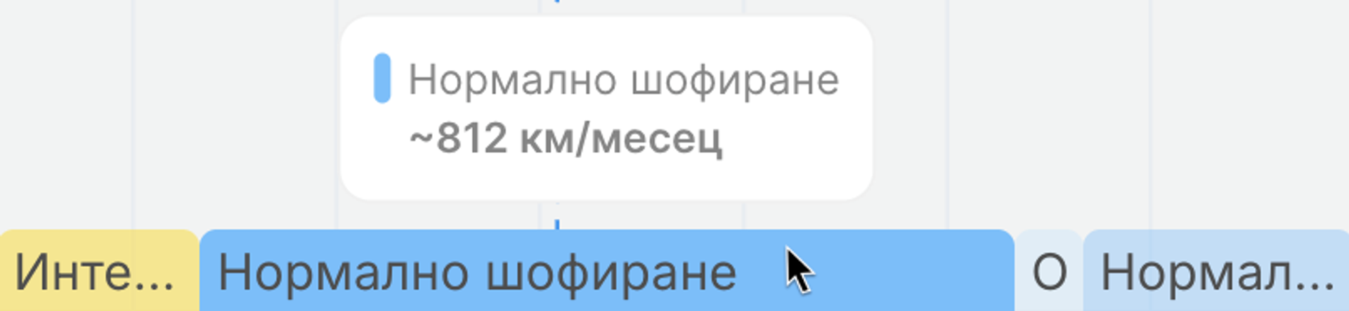 средномесечно разстояние, изминато от автомобила