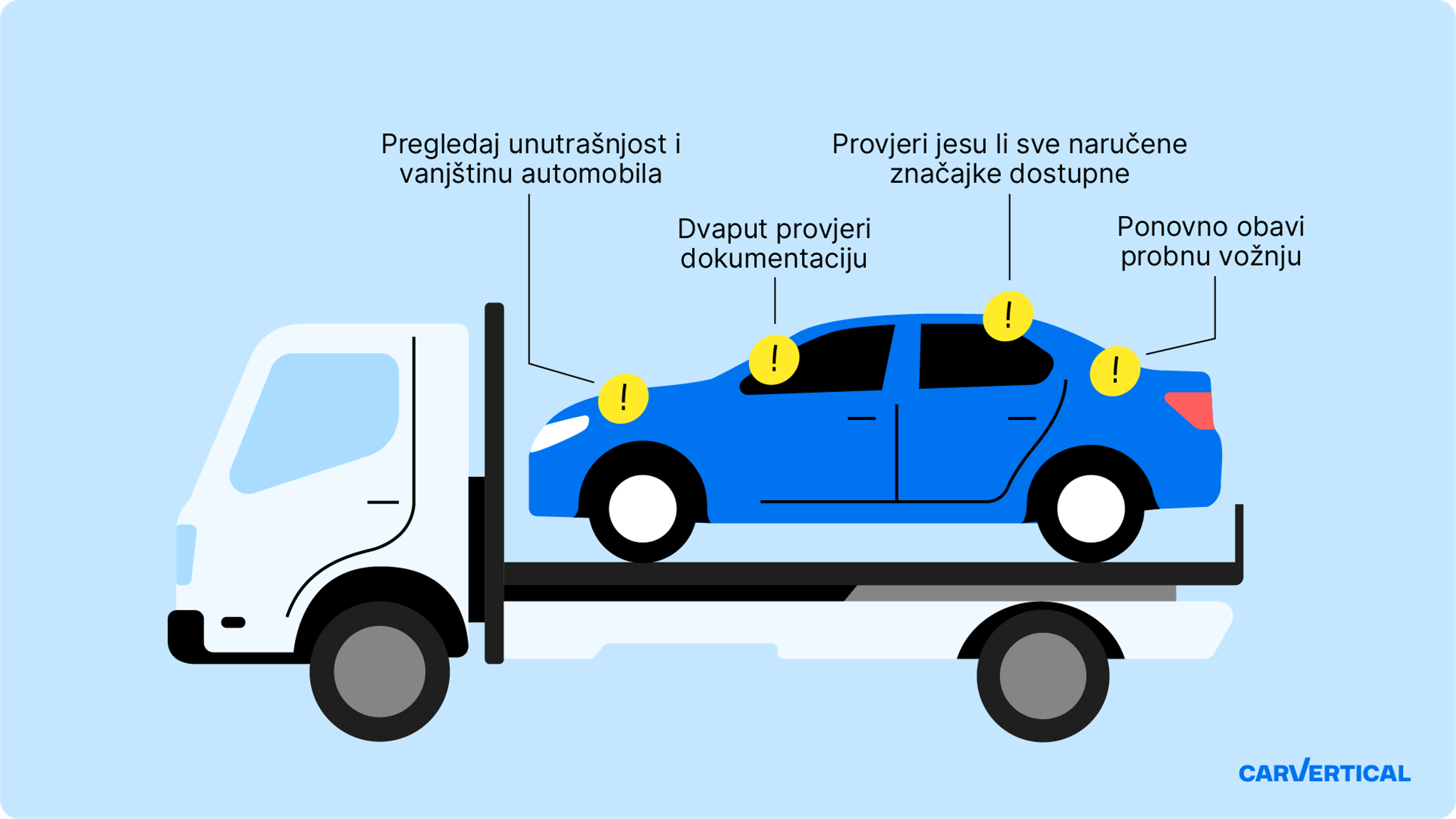 Što provjeriti prije isporuke automobila