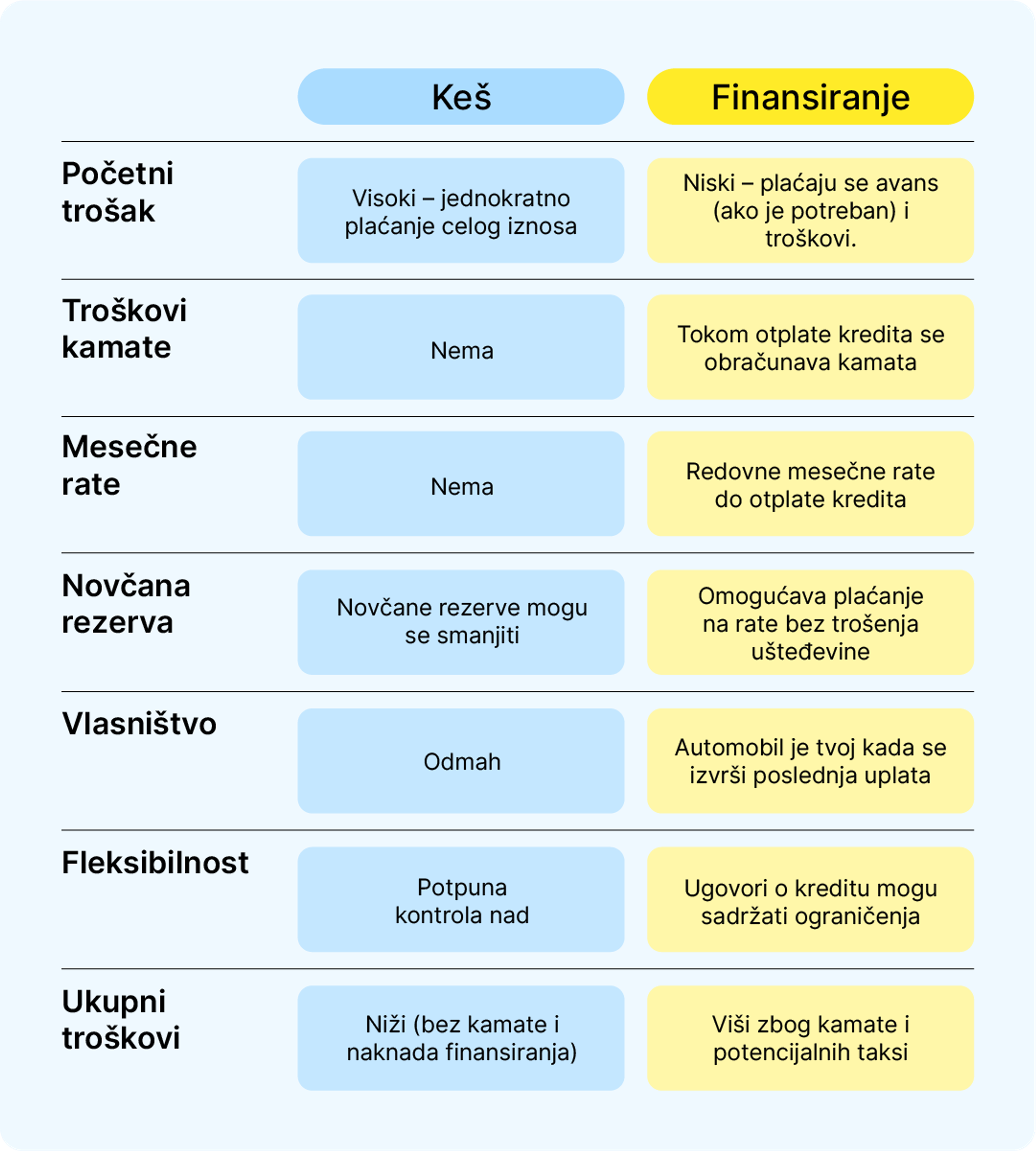 Keš ili finansiranje