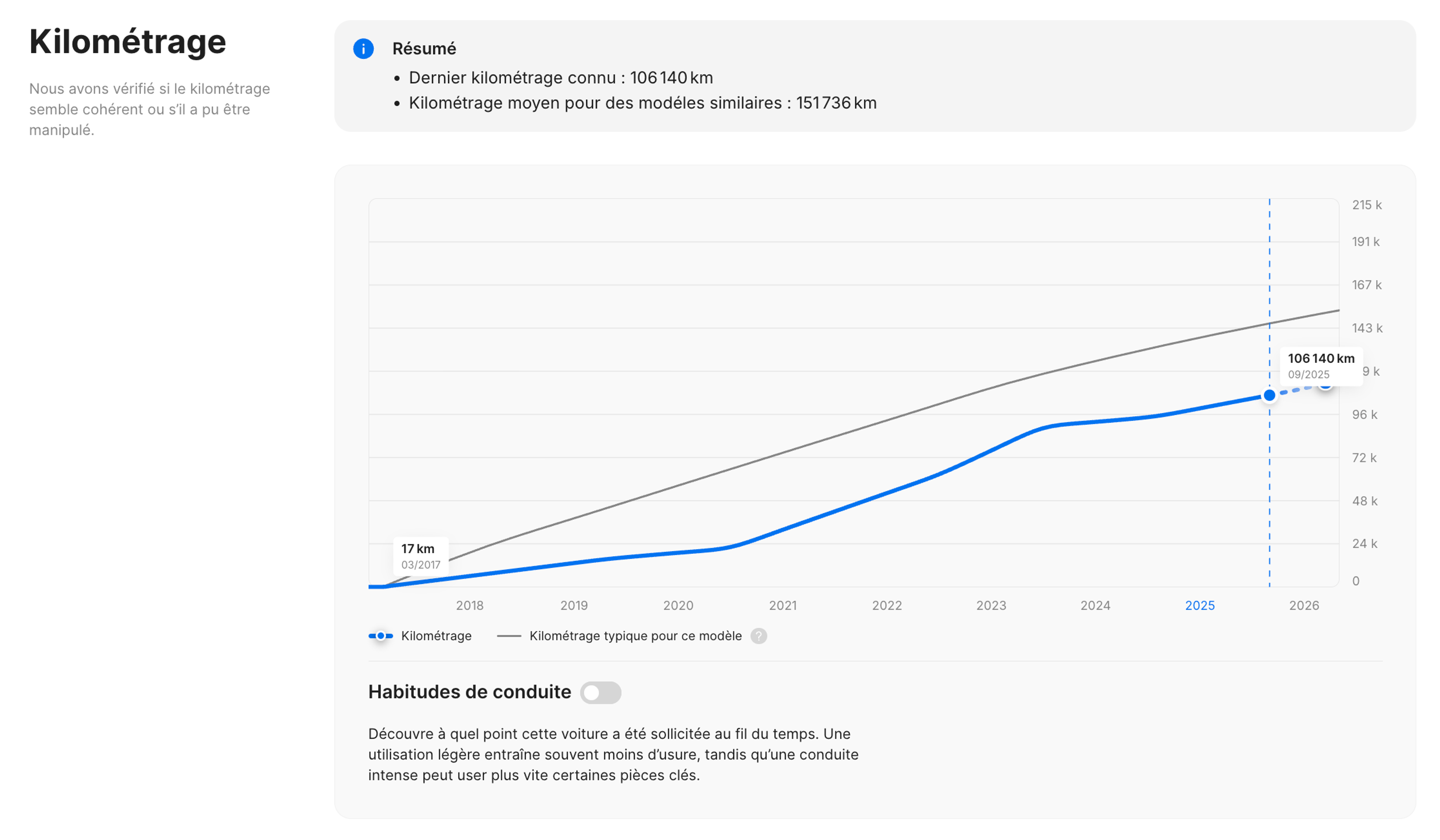 capture d'écran du kilométrage typique