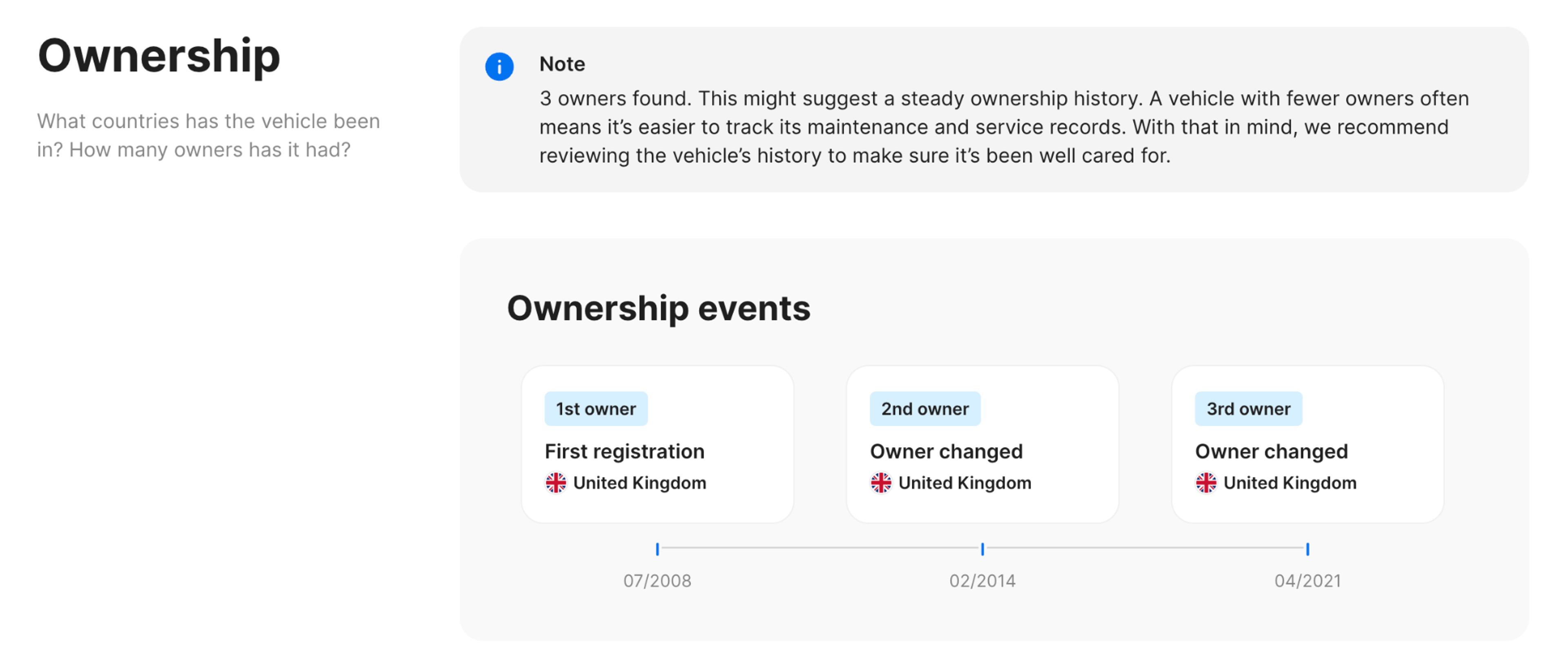 ownership records in carVertical report