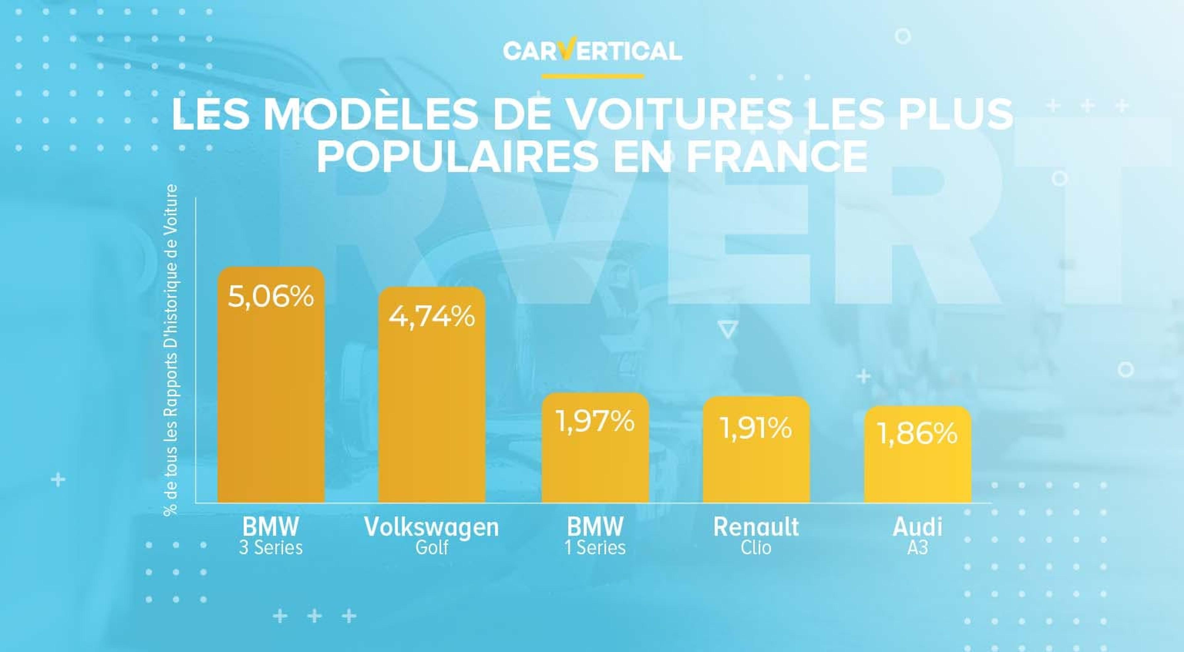 Les cinq marques automobiles les plus populaires en France