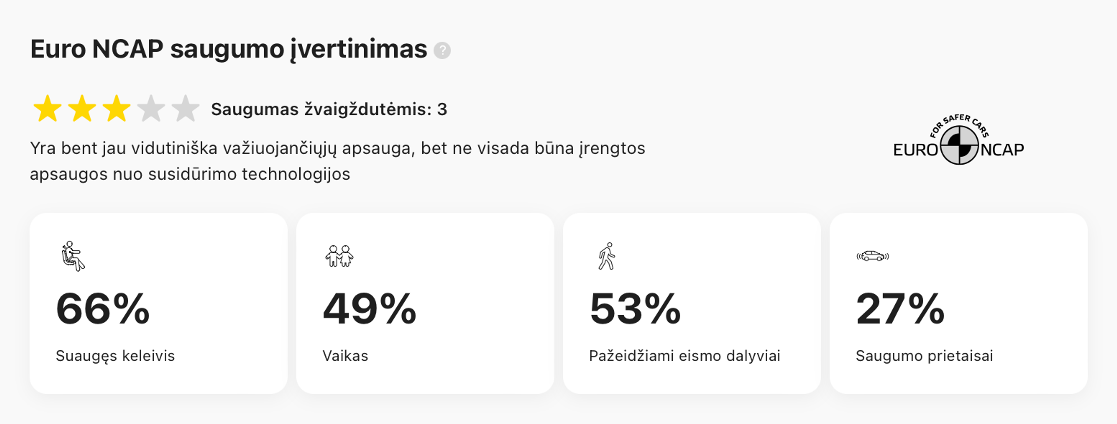 Euro NCAP saugos įvertinimai carVertical ataskaitoje