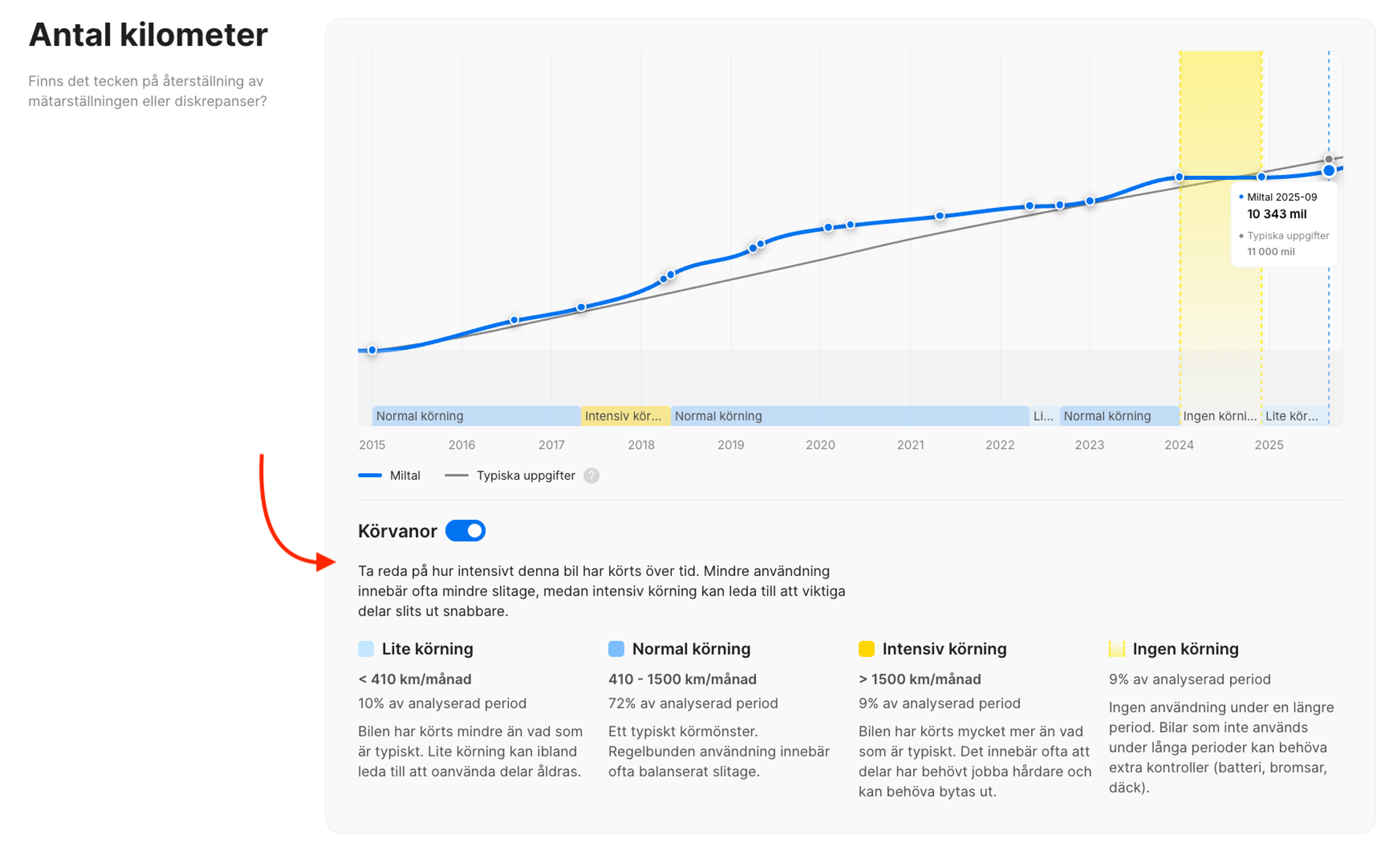Körvanor i en fordonshistorikrapport "carVertical"
