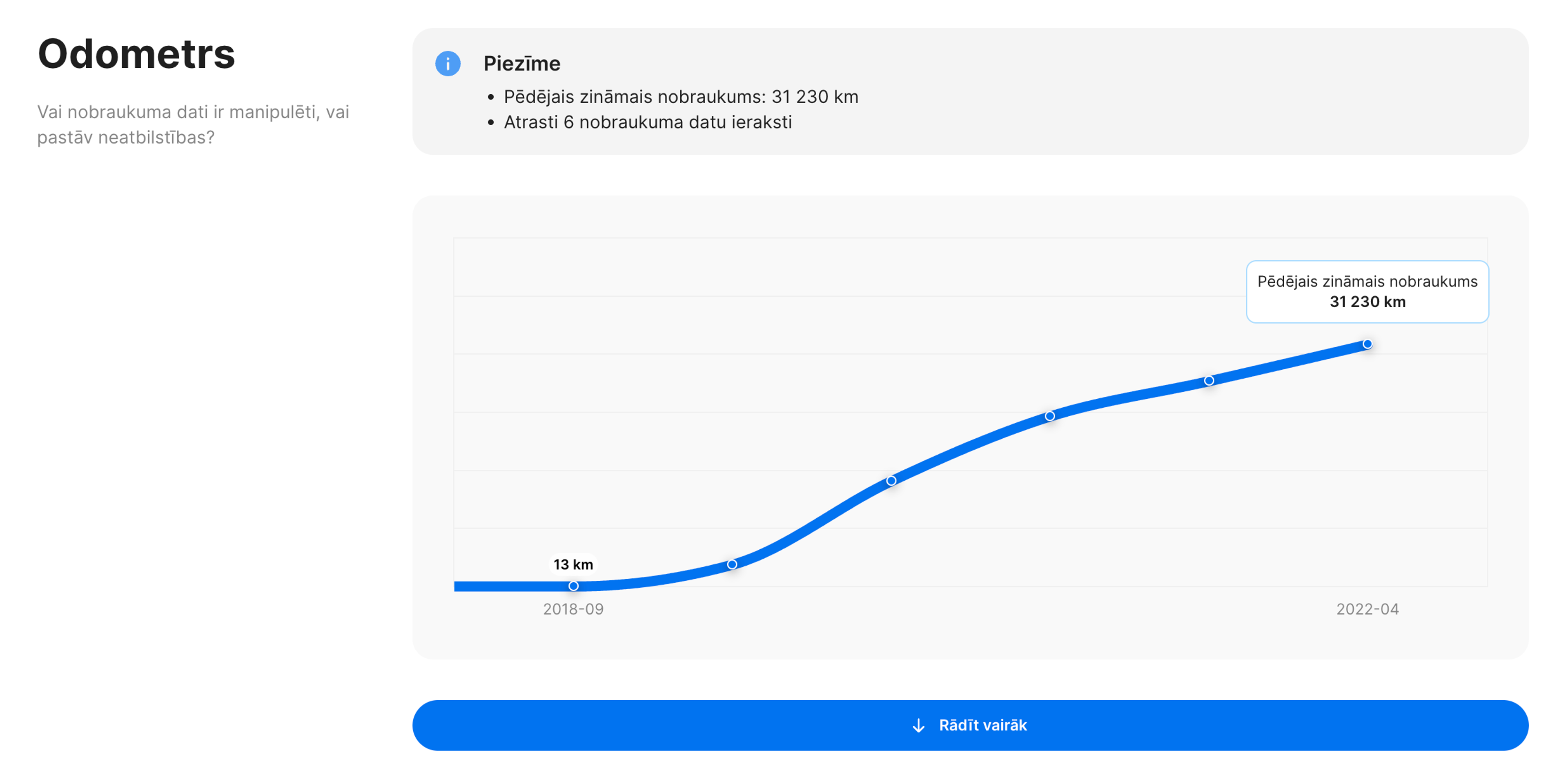odometra sadaļa carVertical atskaitē