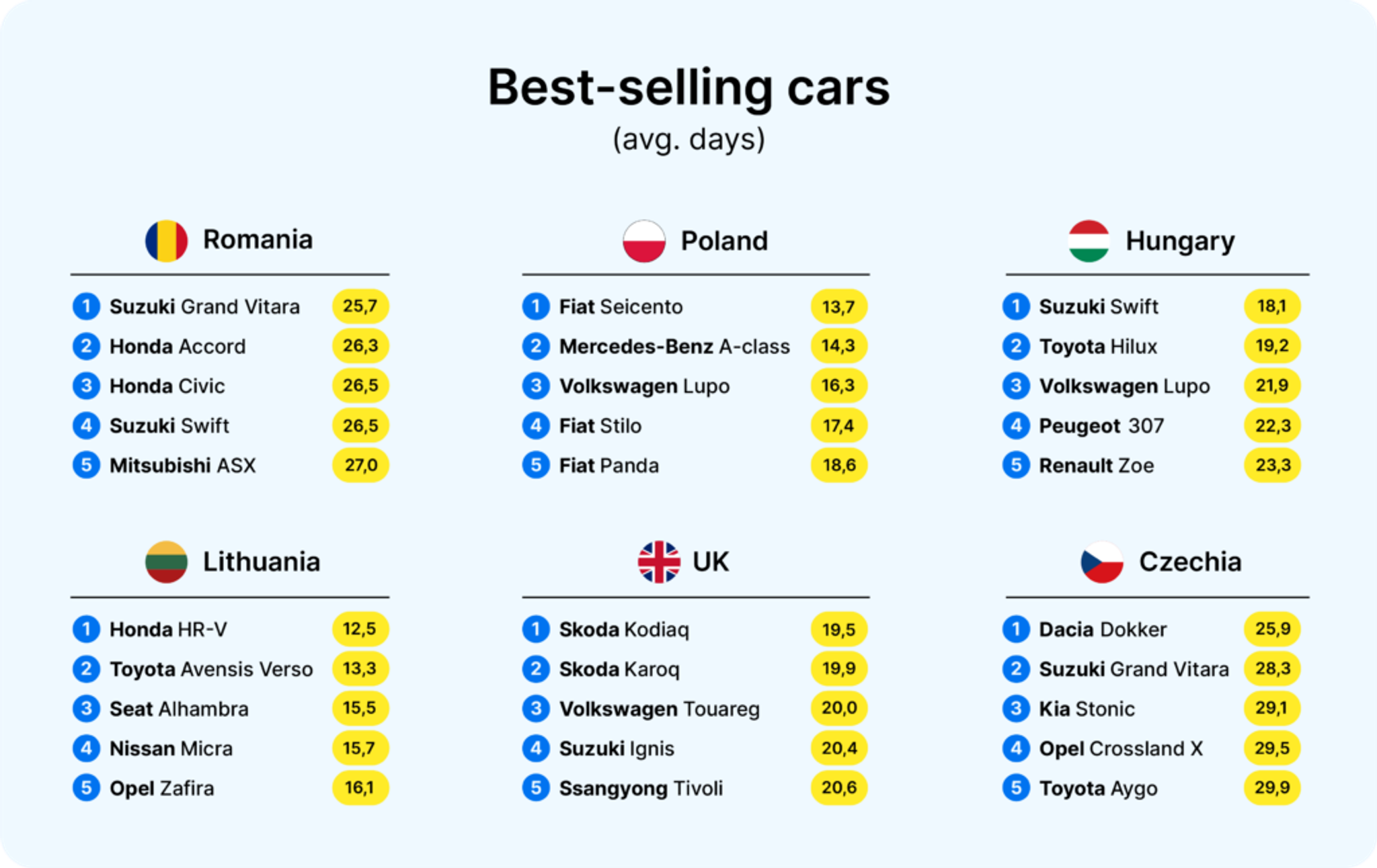 fastest-selling cars